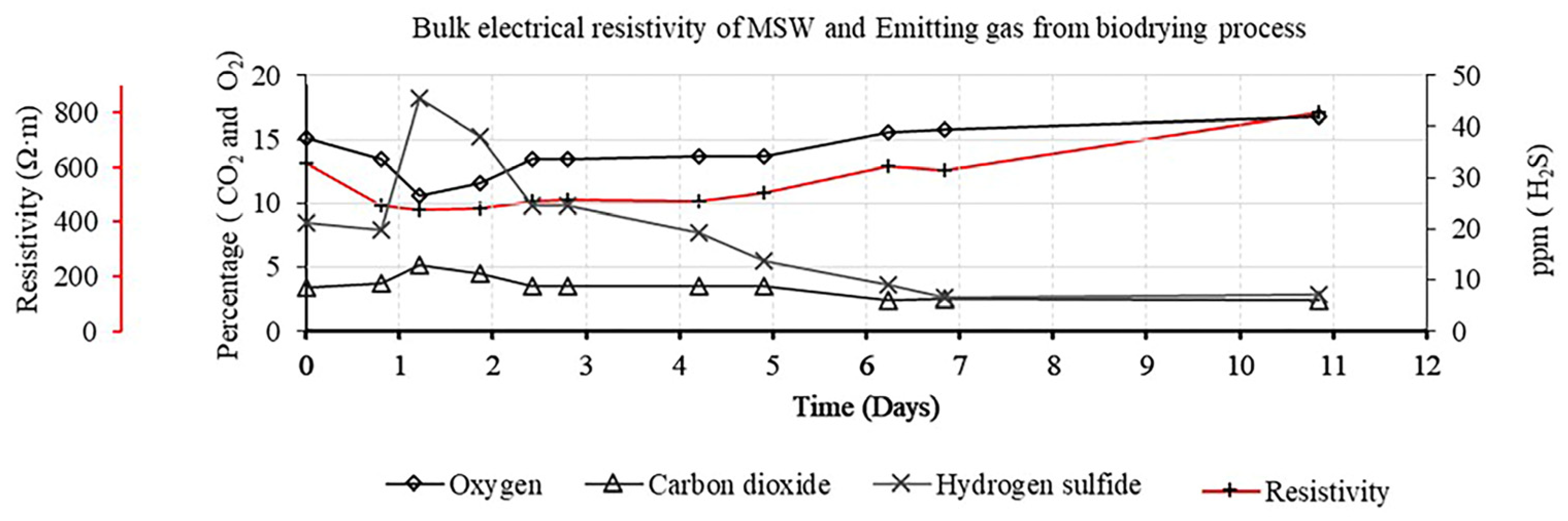 Recycling 10 00032 g003 Recycling 10 00032 g003