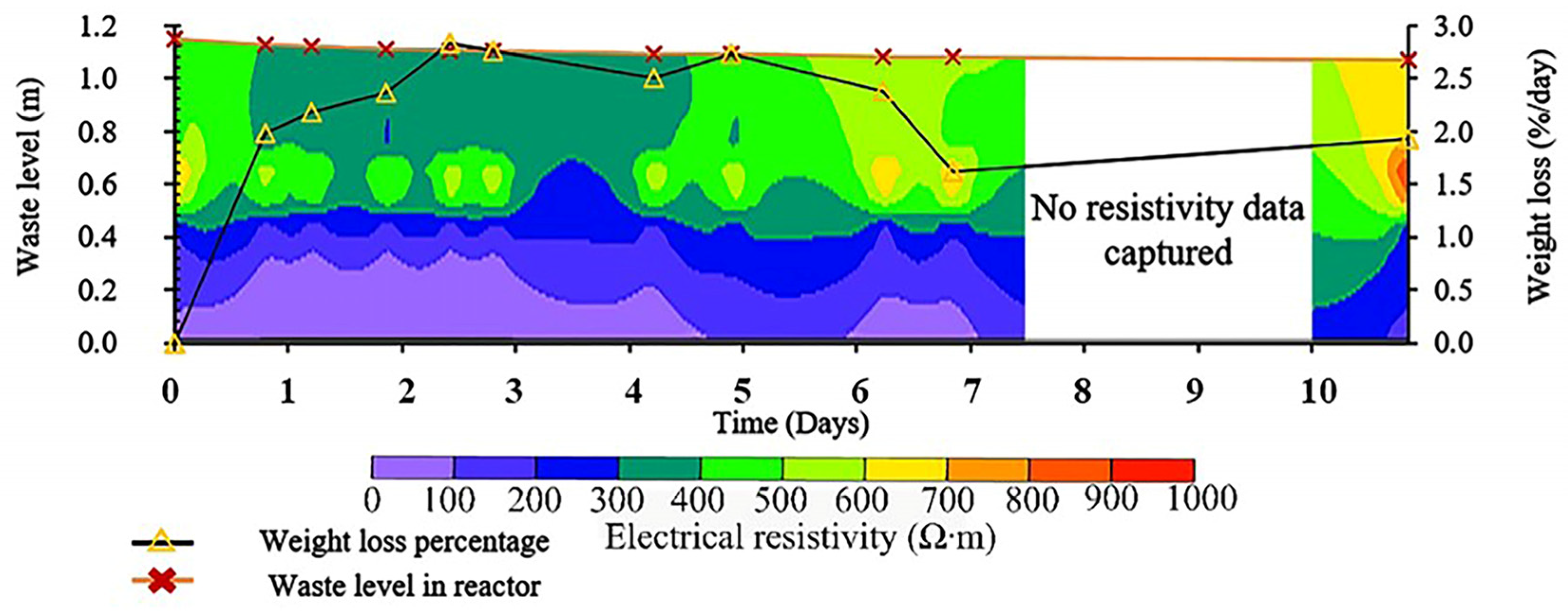 Recycling 10 00032 g004 Recycling 10 00032 g004
