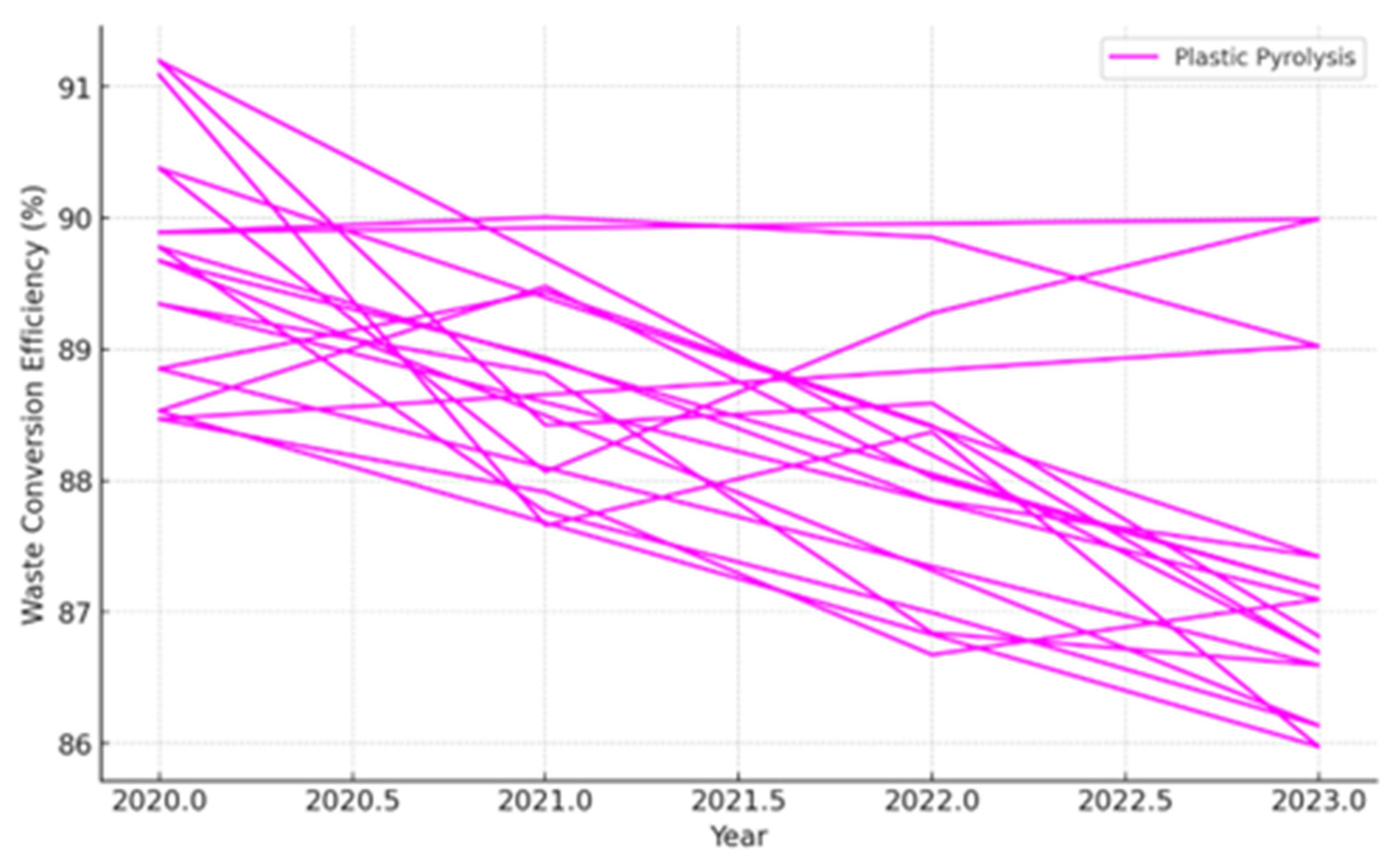Recycling 10 00033 g003
