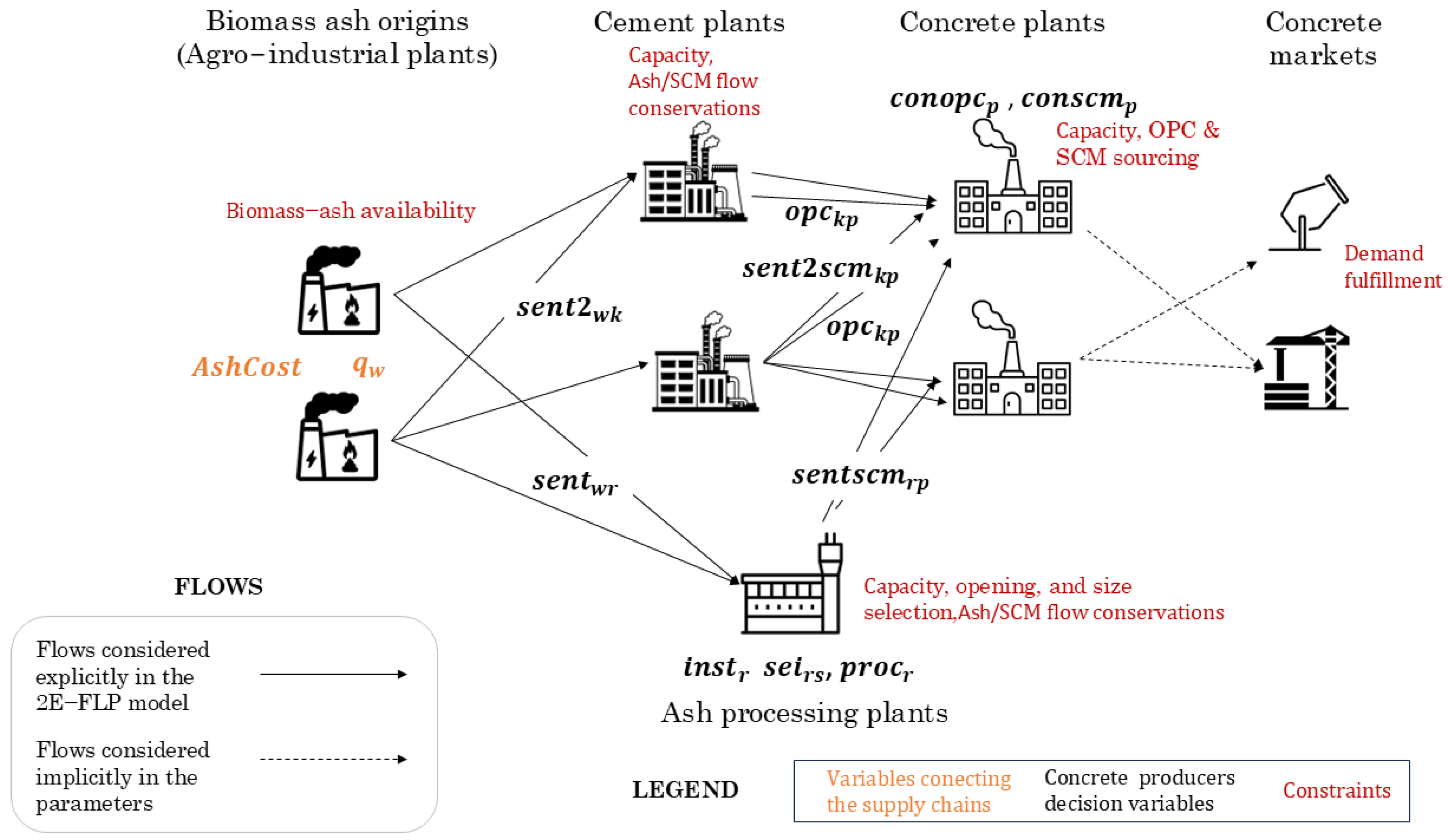 Recycling 10 00034 g001