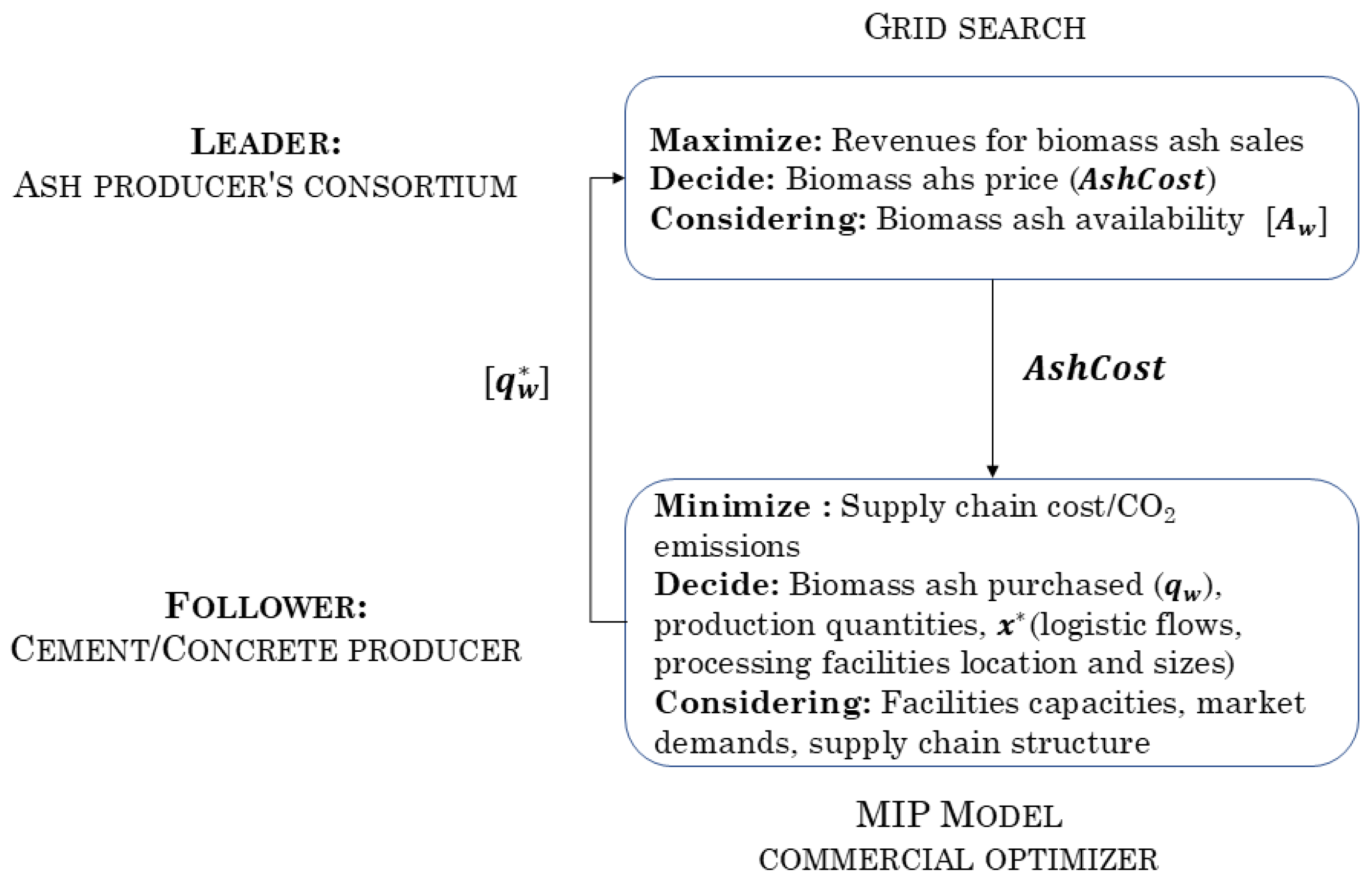 Recycling 10 00034 g002