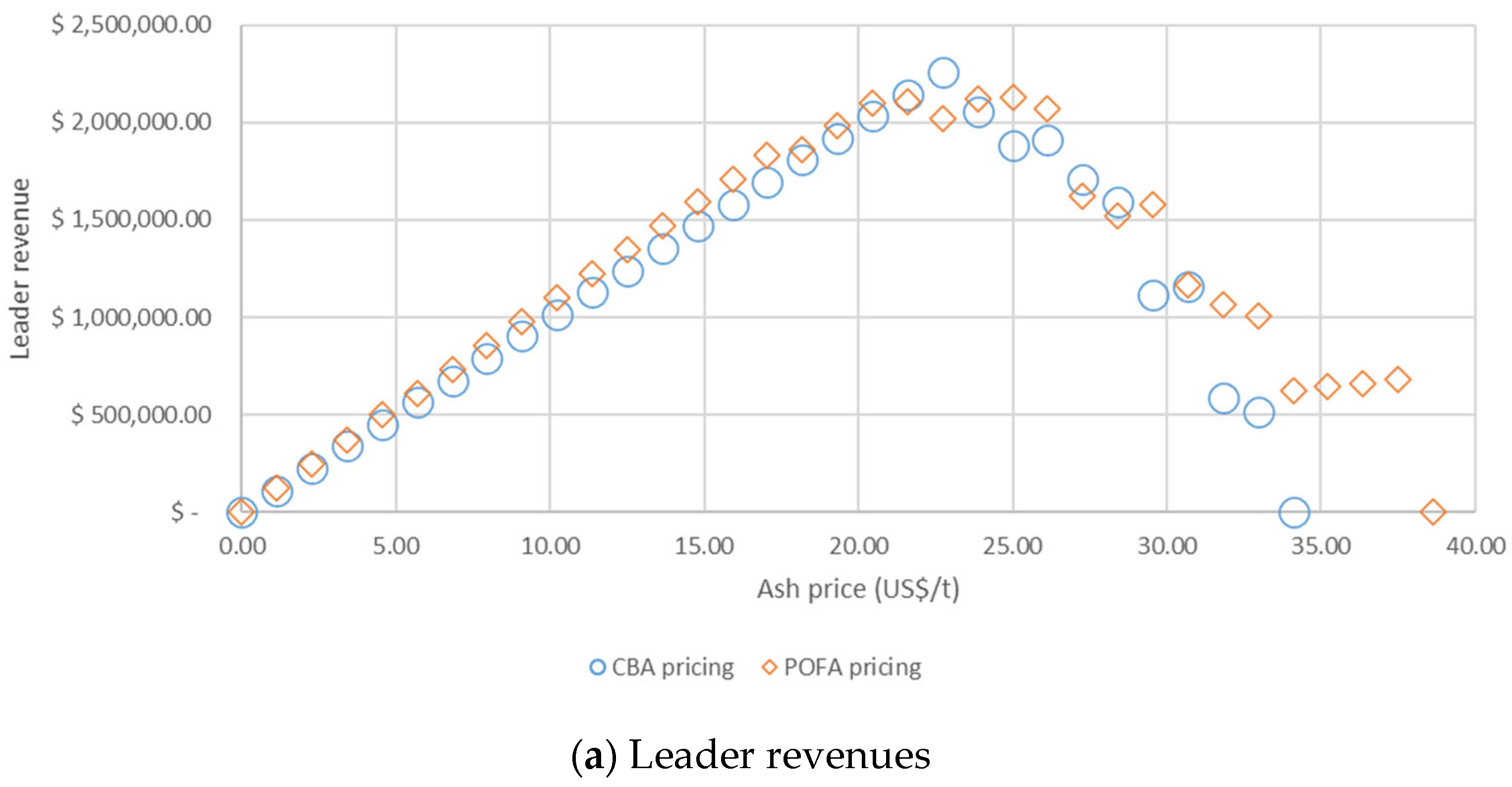 Recycling 10 00034 g005a