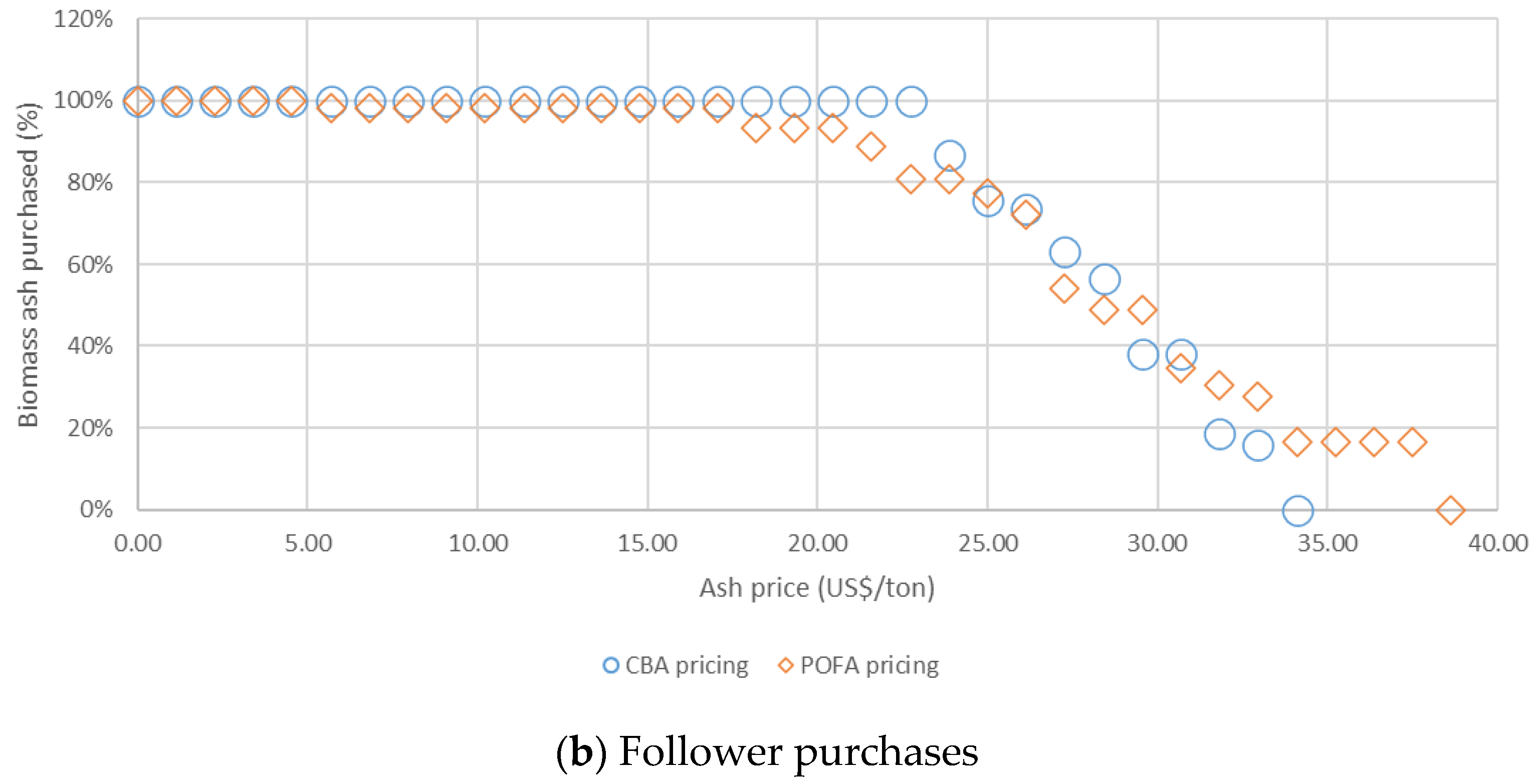 Recycling 10 00034 g005b