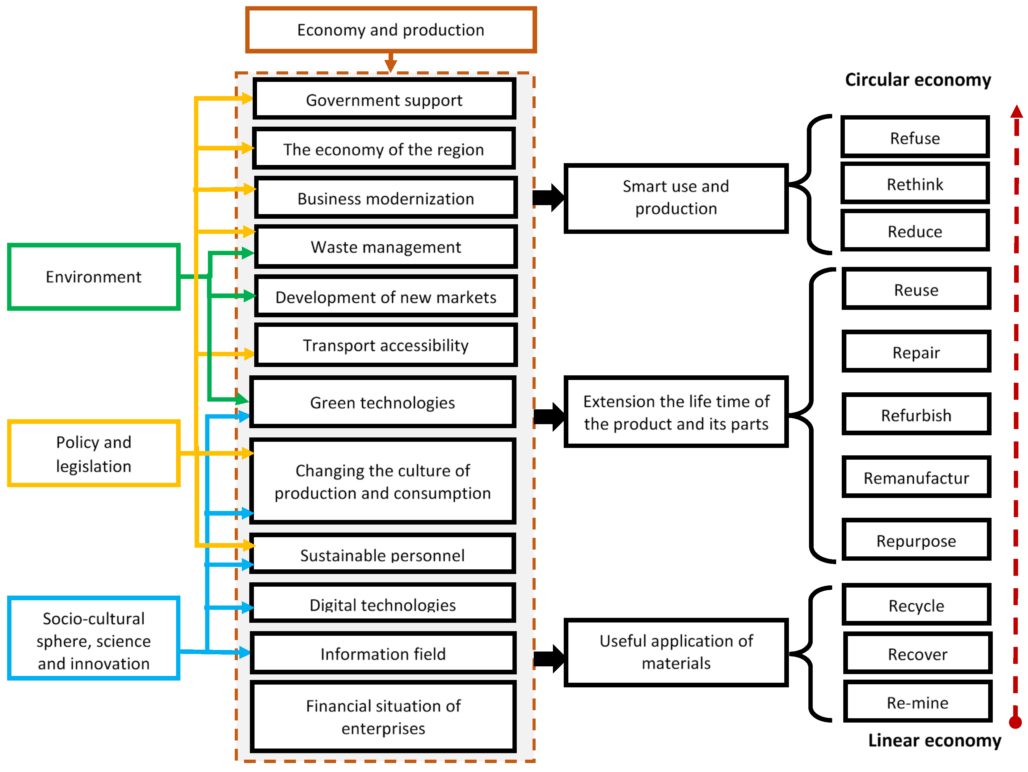 Recycling 10 00038 g001