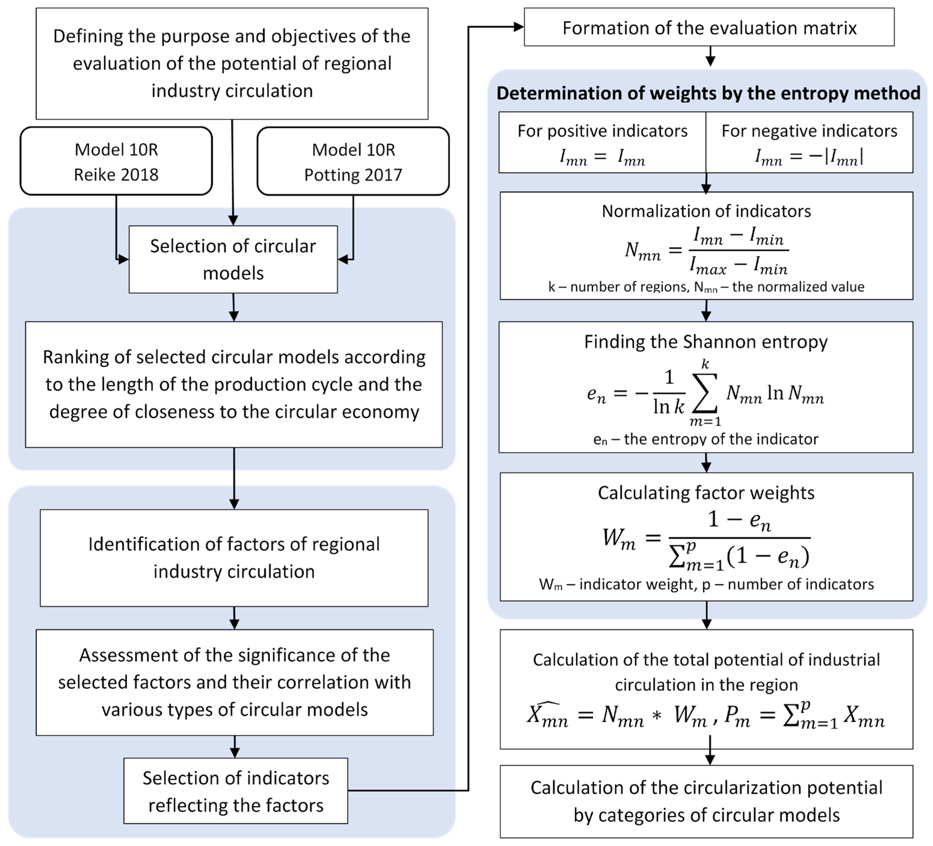 Recycling 10 00038 g002