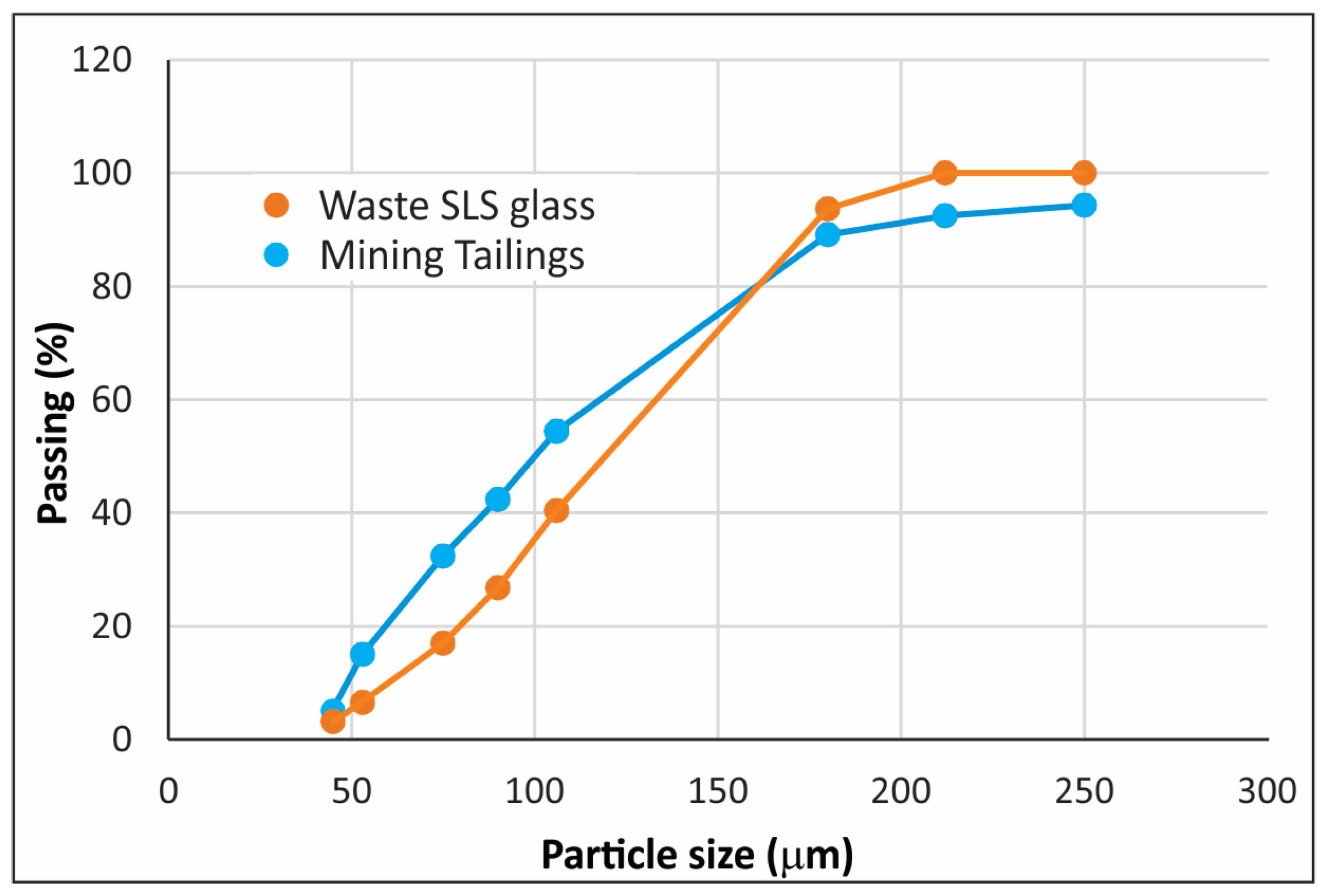 Recycling 10 00039 g001