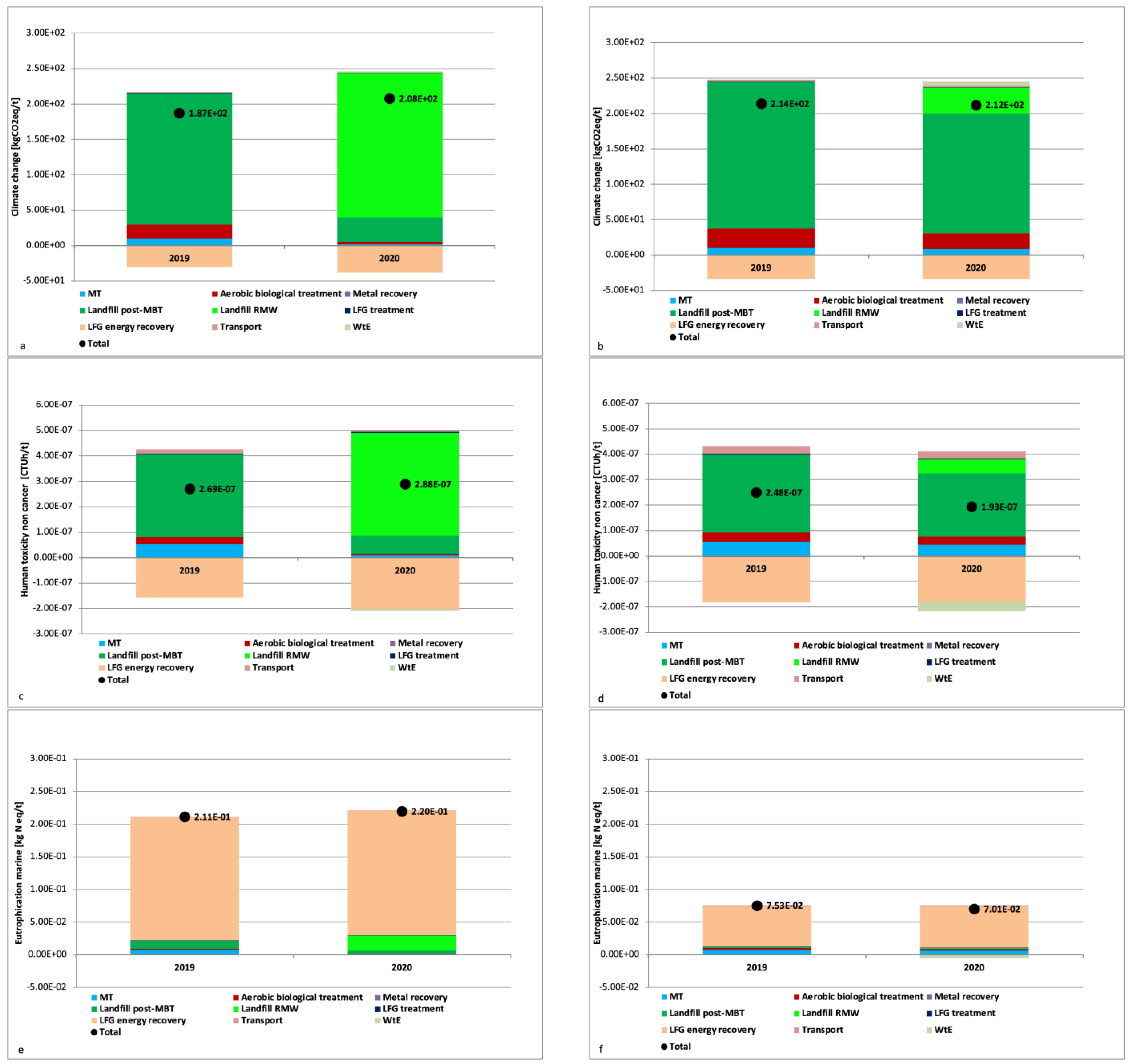 Recycling 10 00040 g010
