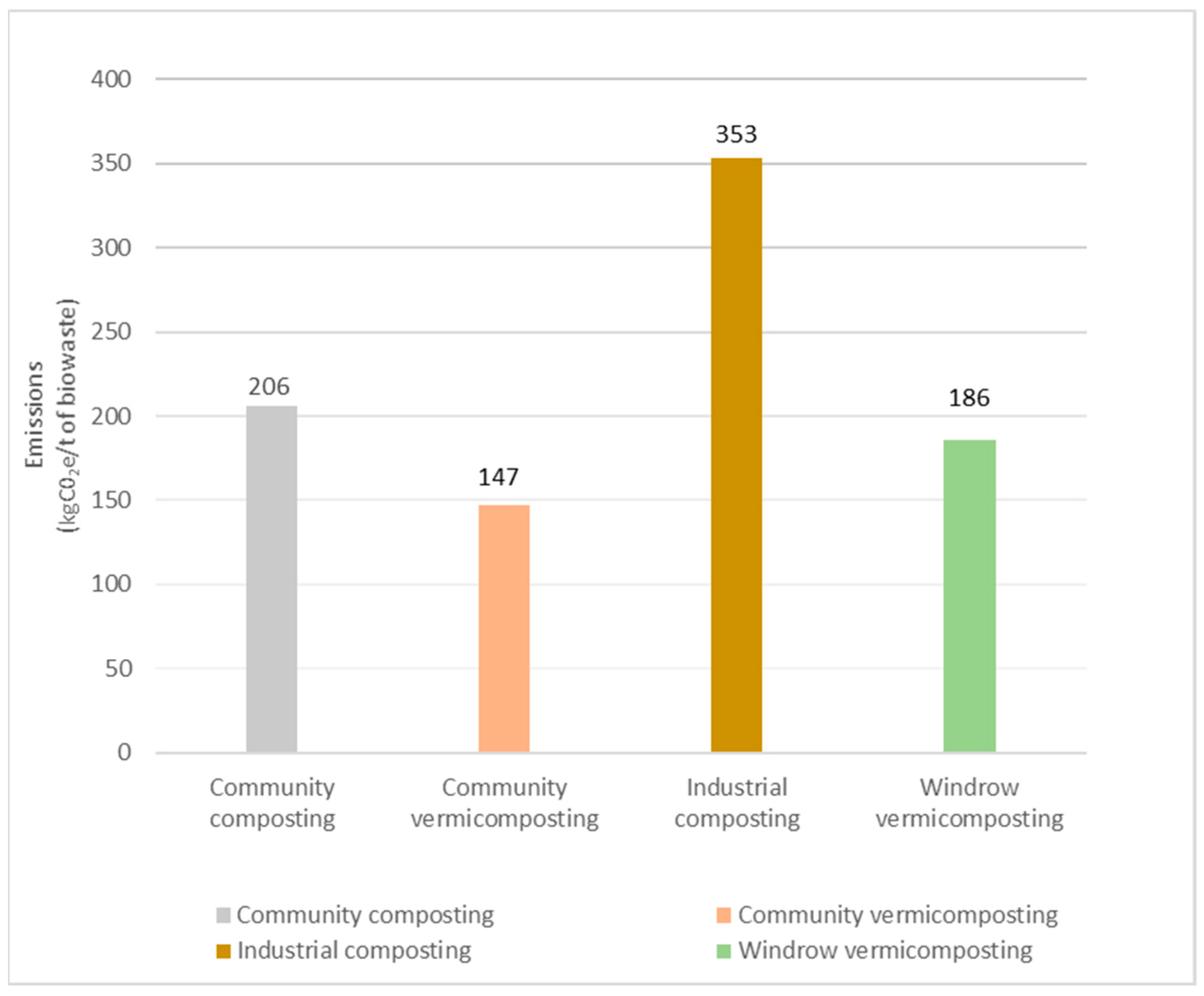 Recycling 10 00044 g001