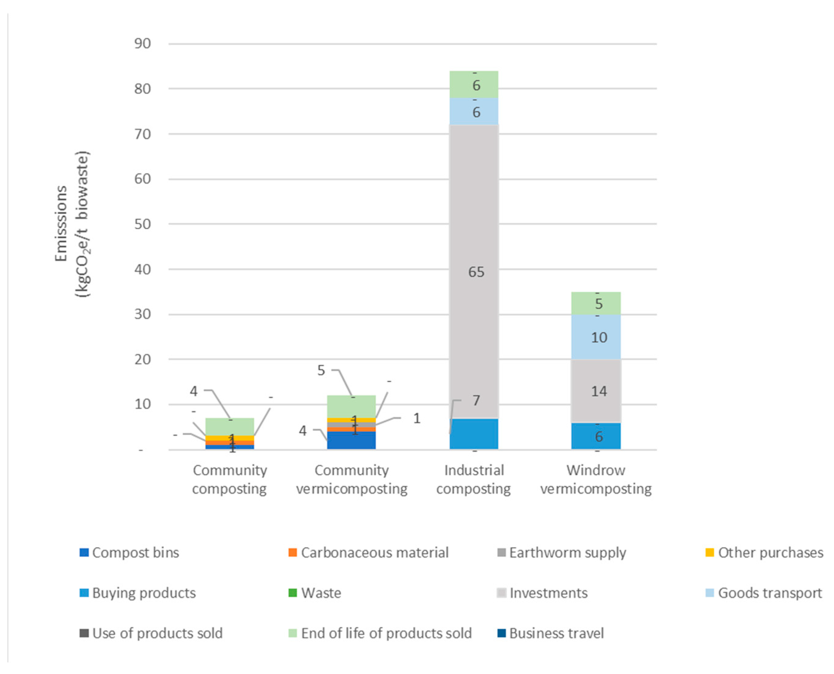 Recycling 10 00044 g004