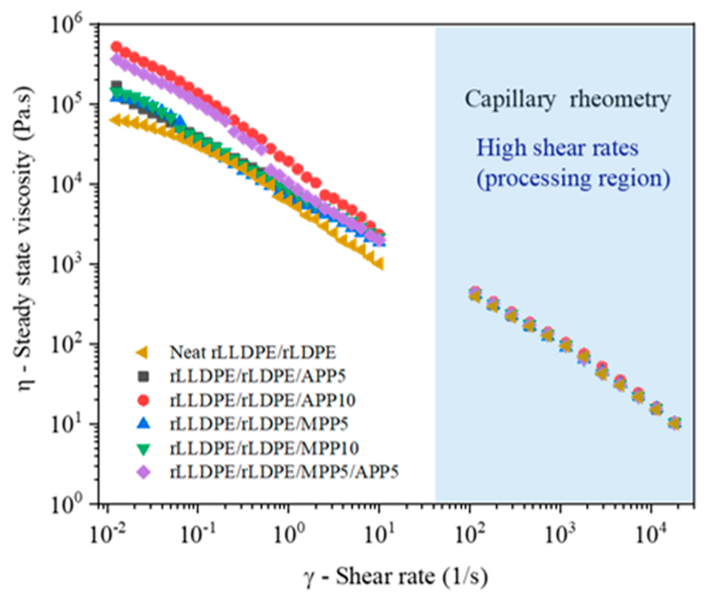 Recycling 10 00045 g003