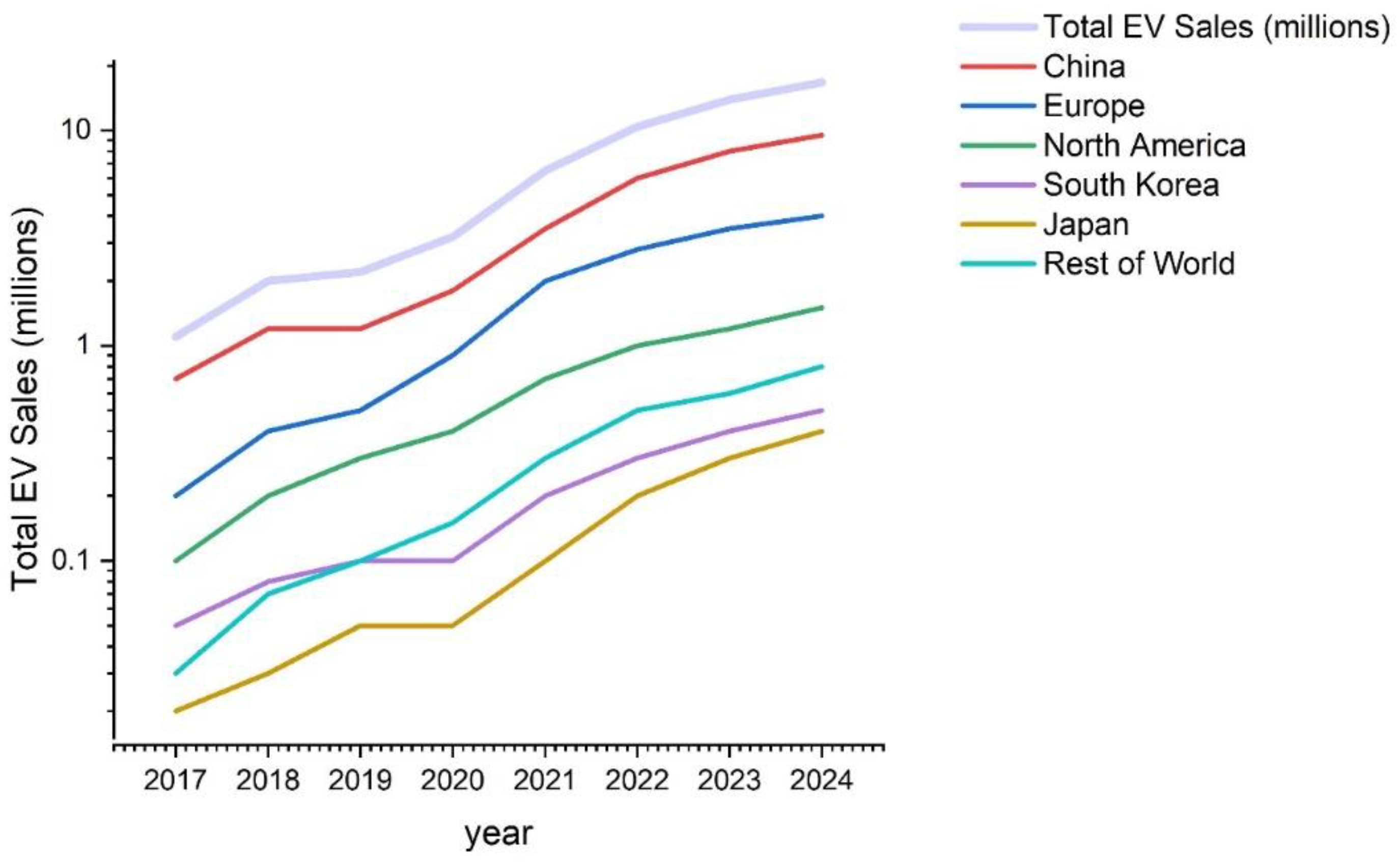 Recycling 10 00048 g002