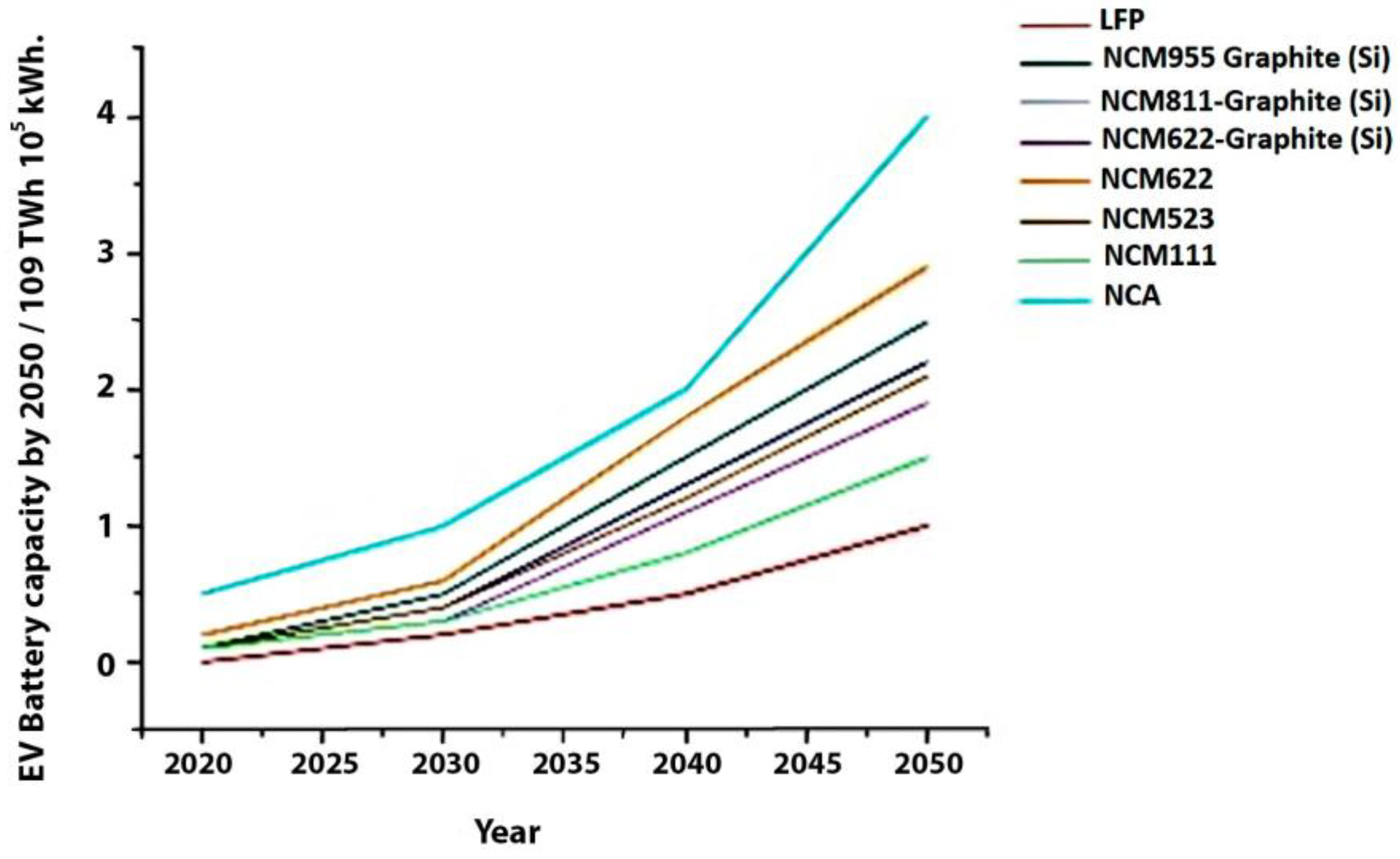 Recycling 10 00048 g004