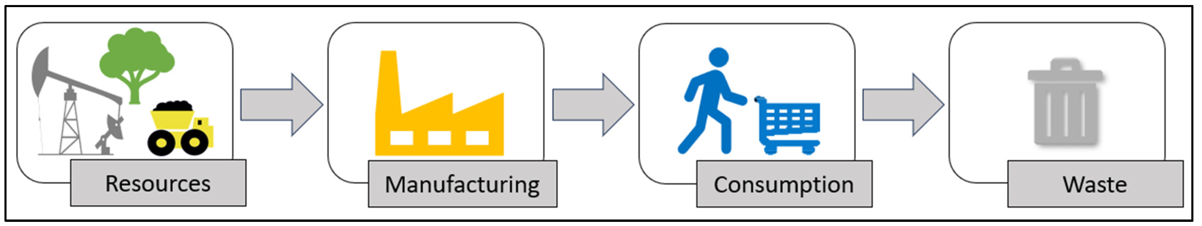Recycling 10 00050 g001