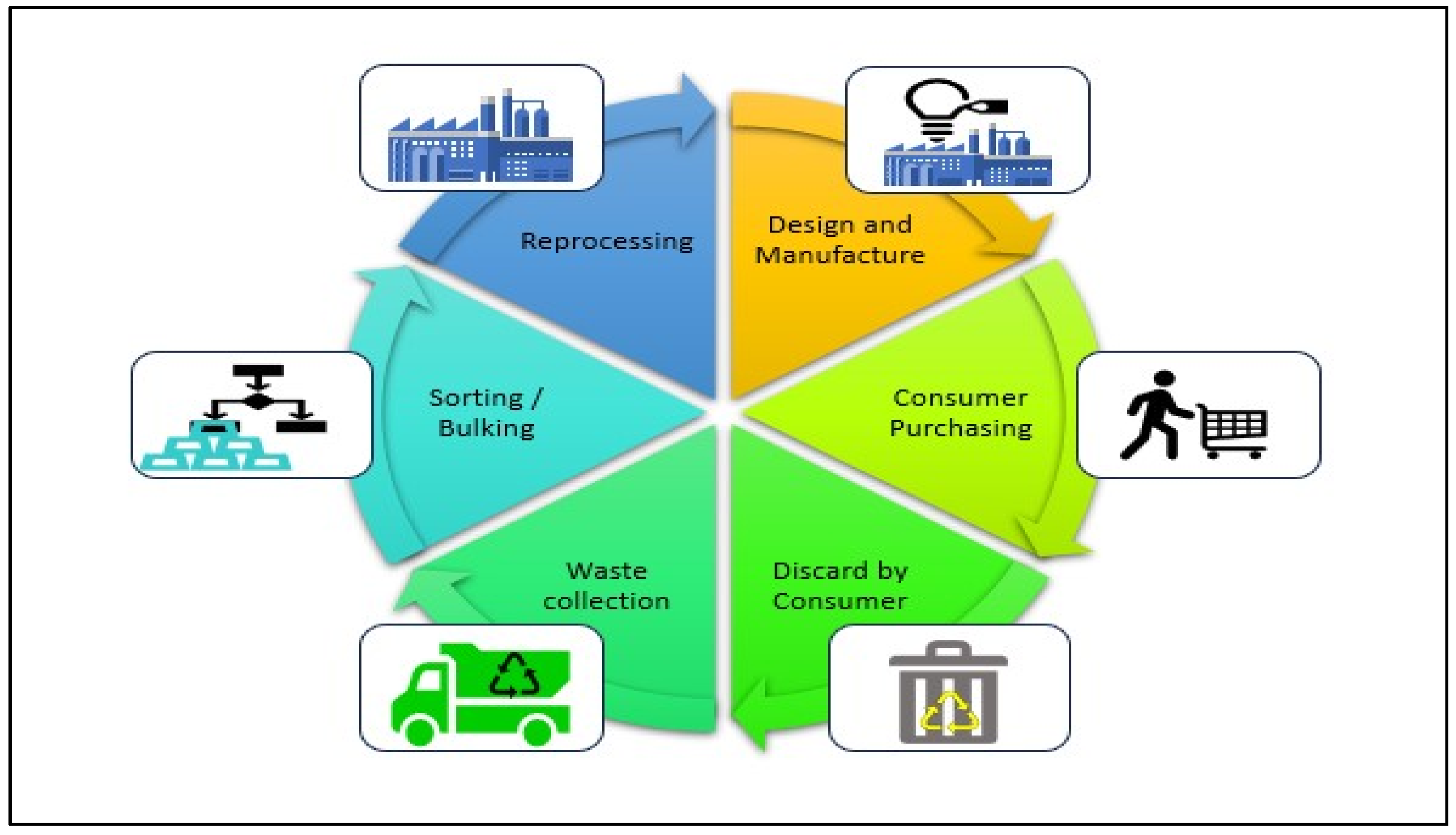 Recycling 10 00050 g002