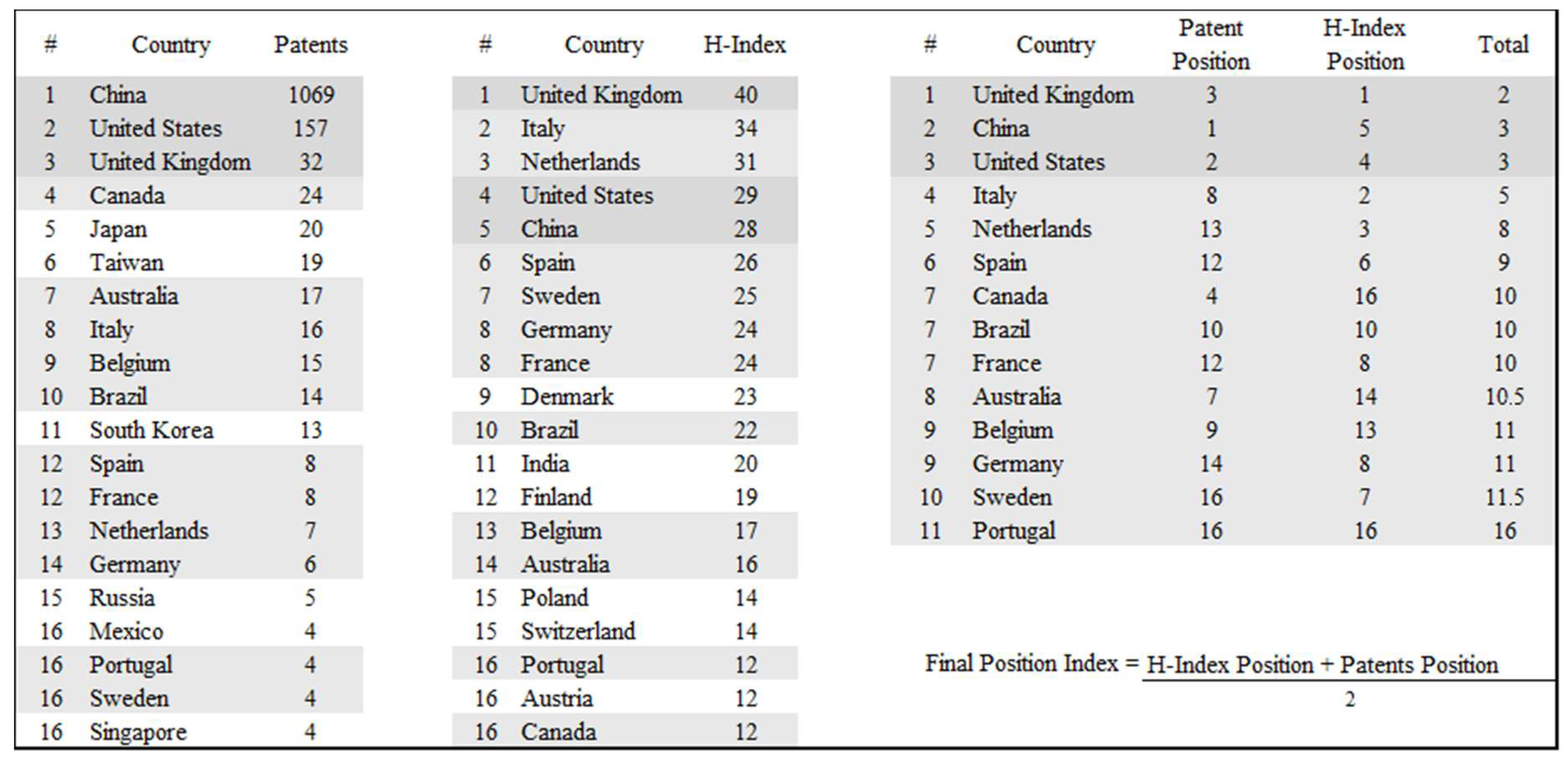 Recycling 10 00050 g0a1