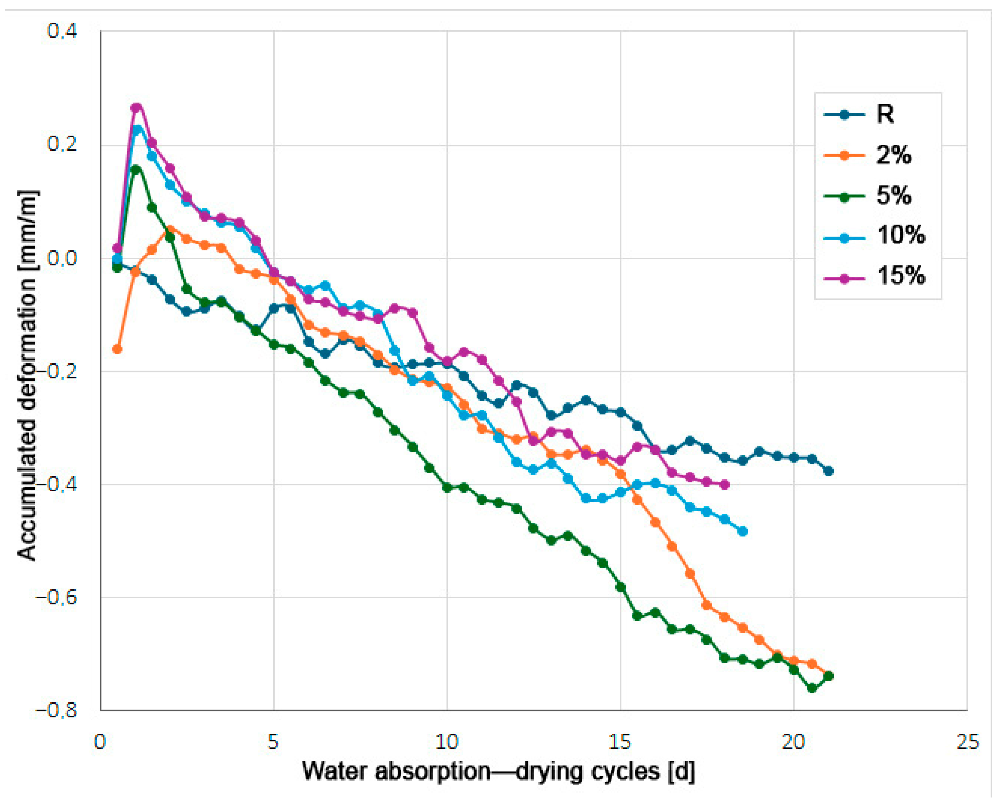 Recycling 10 00051 g007