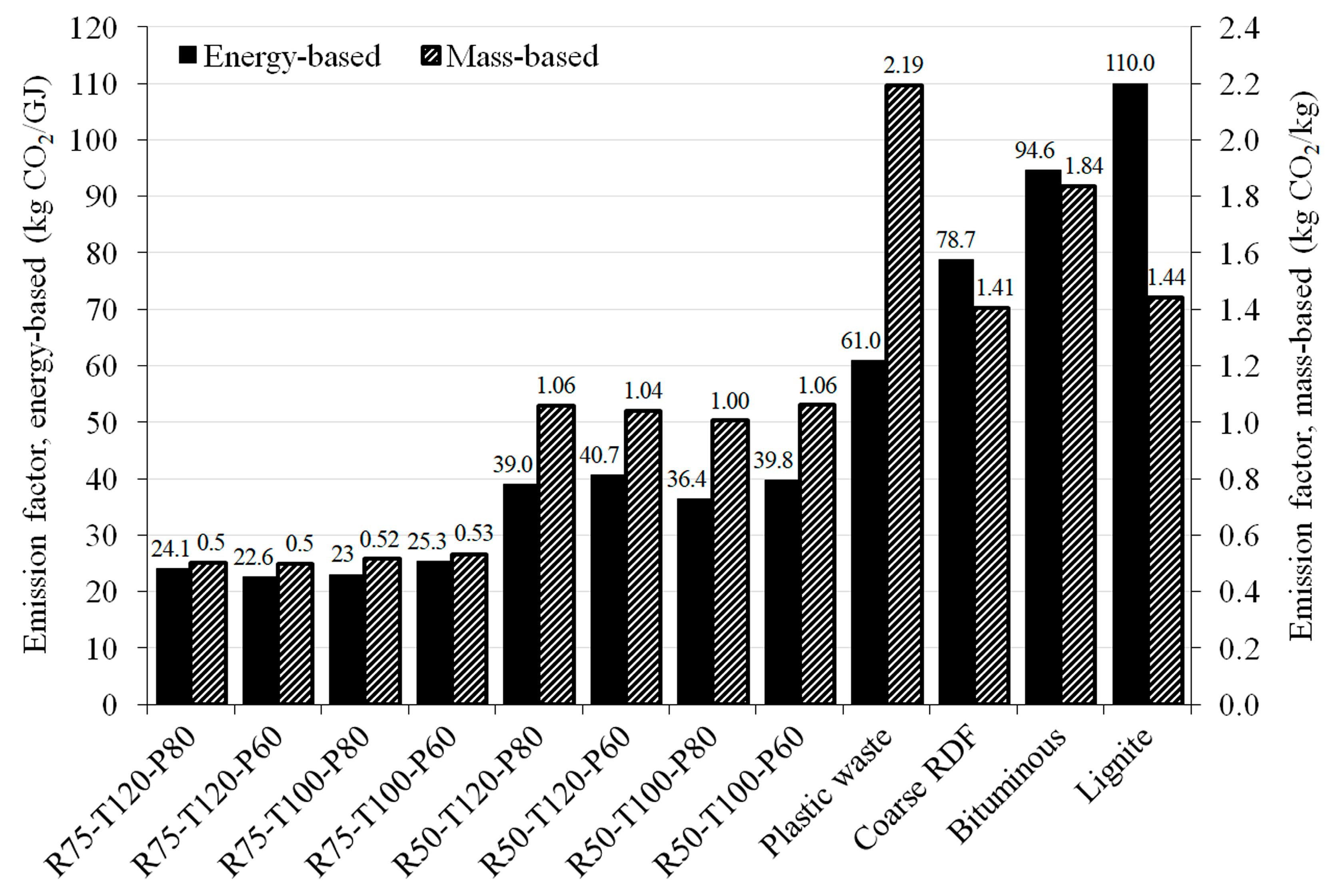Recycling 10 00052 g005
