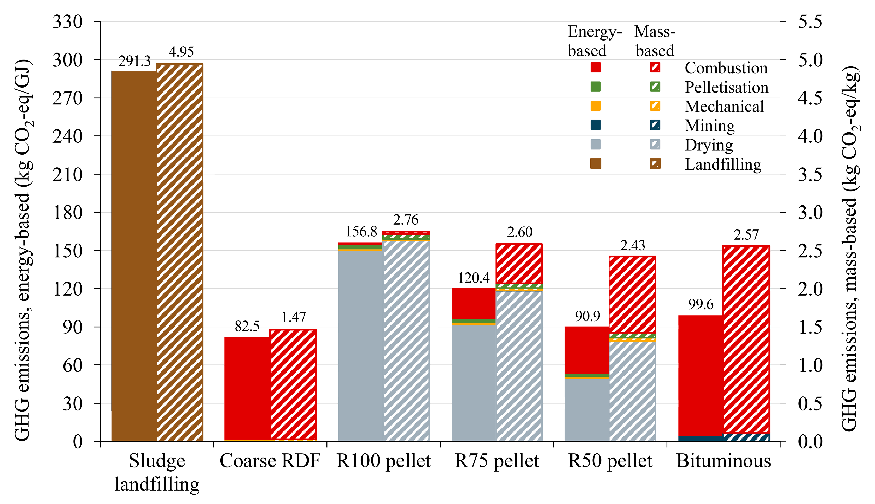 Recycling 10 00052 g006