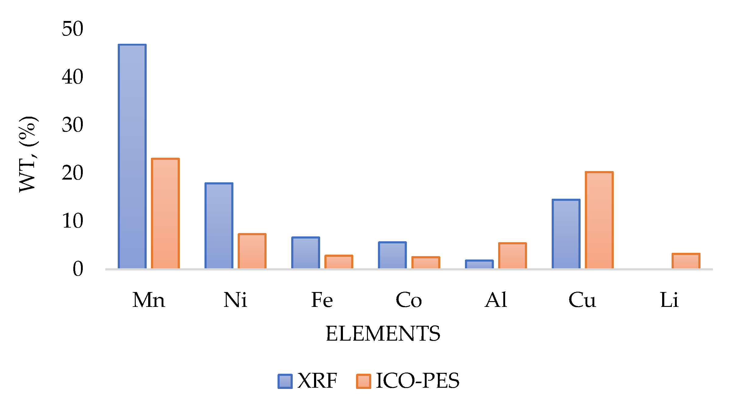 Recycling 10 00054 g006