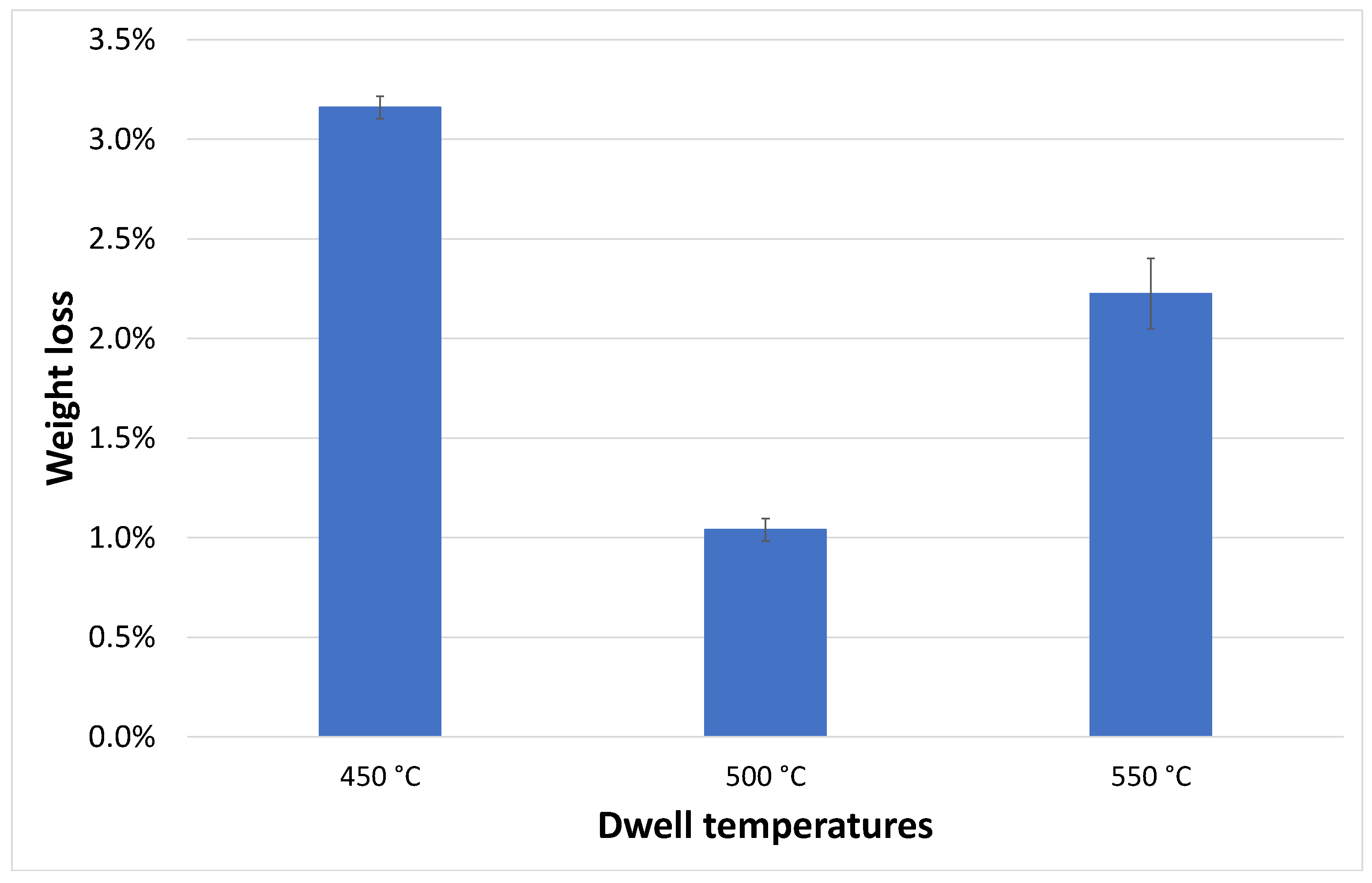 Recycling 10 00055 g004 Recycling 10 00055 g004