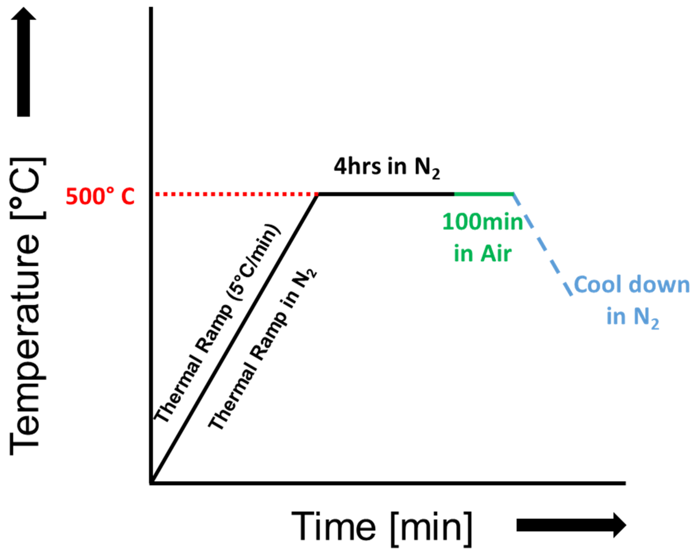 Recycling 10 00055 g008 Recycling 10 00055 g008