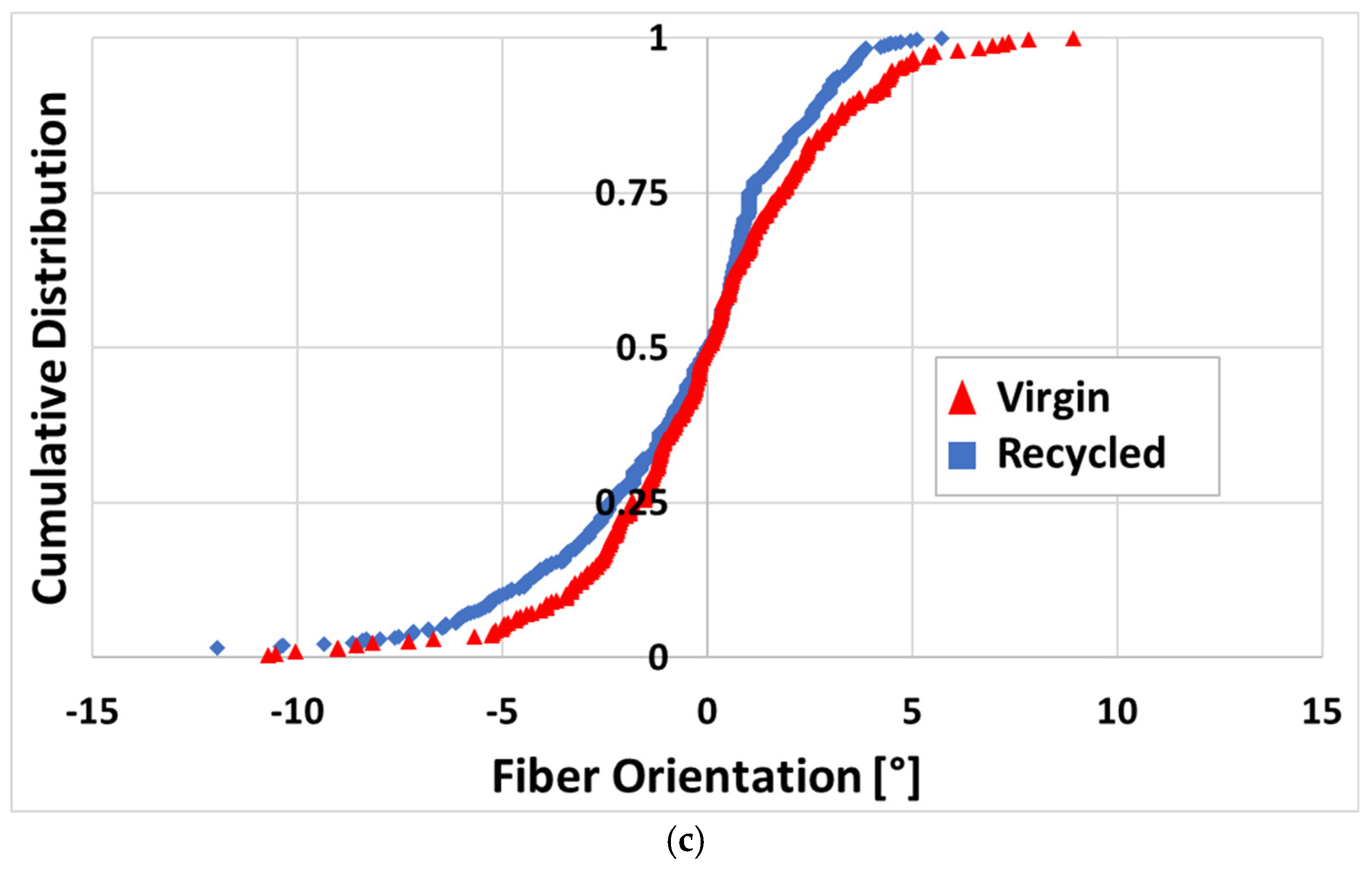 Recycling 10 00055 g011b Recycling 10 00055 g011b