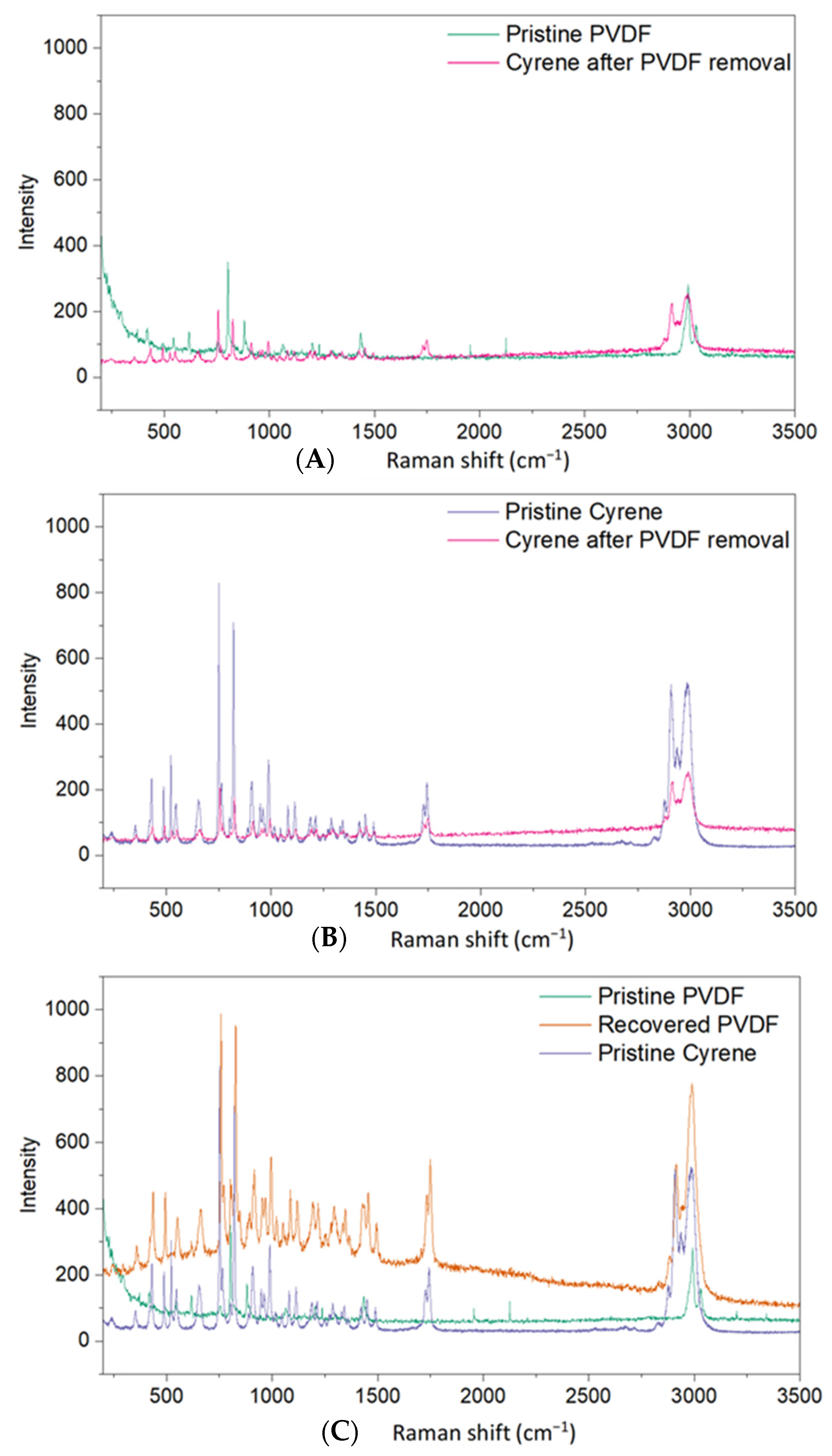 Recycling 10 00056 g003