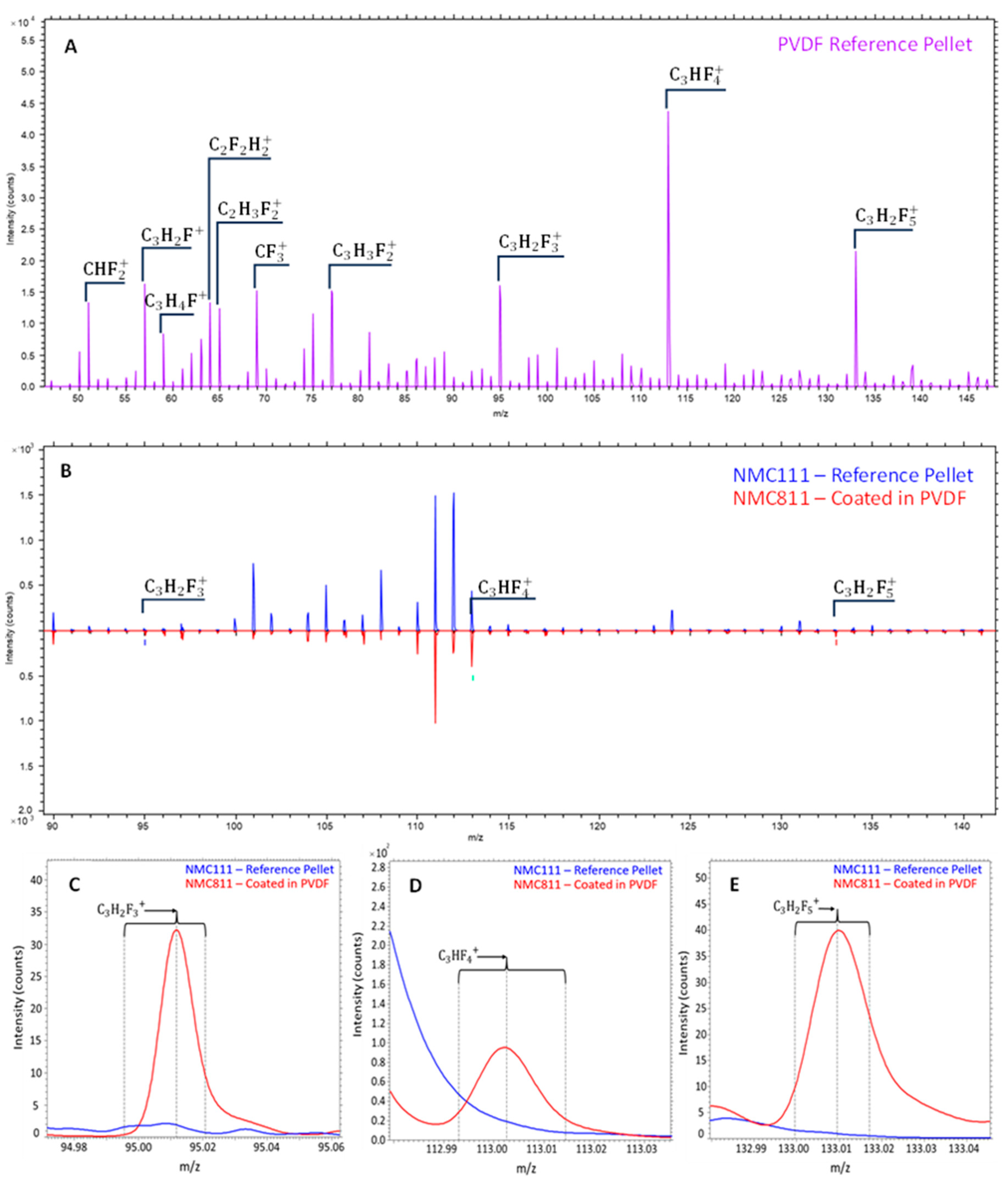 Recycling 10 00056 g005