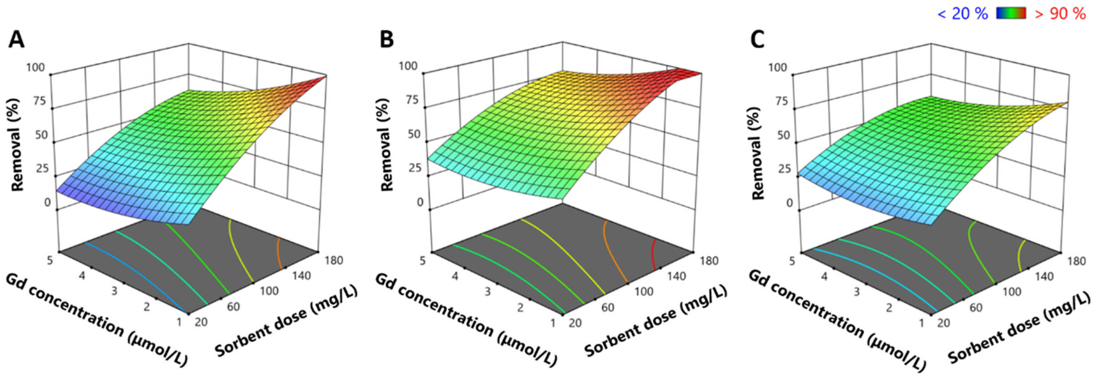 Recycling 10 00057 g002