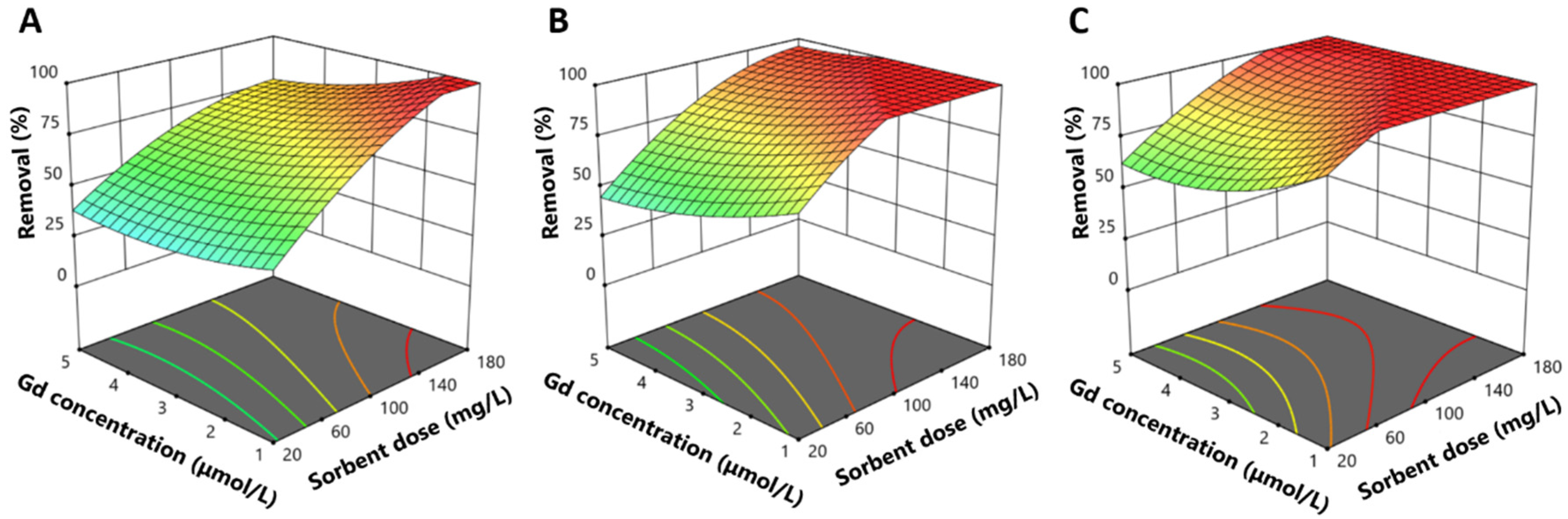 Recycling 10 00057 g003
