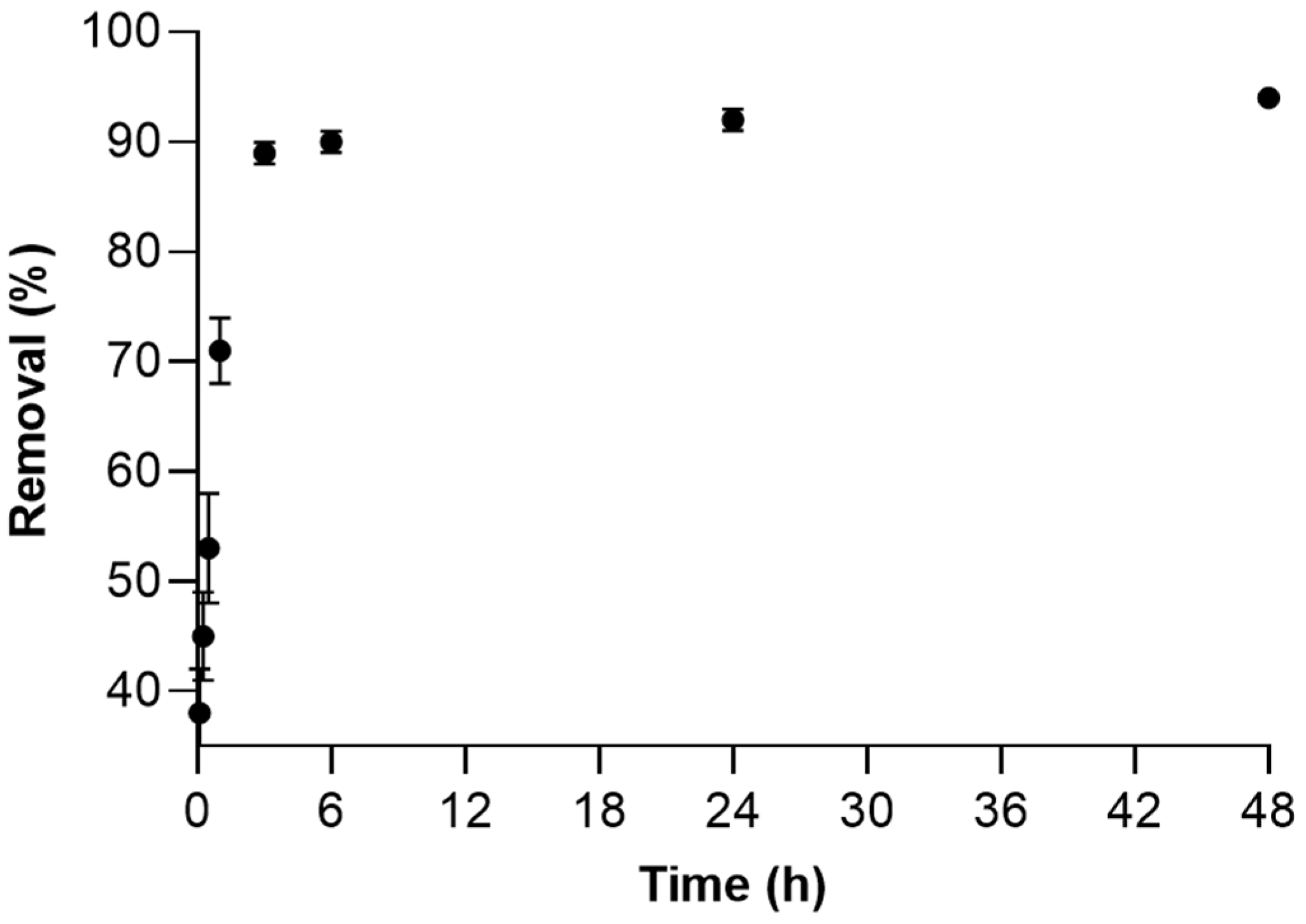 Recycling 10 00057 g004