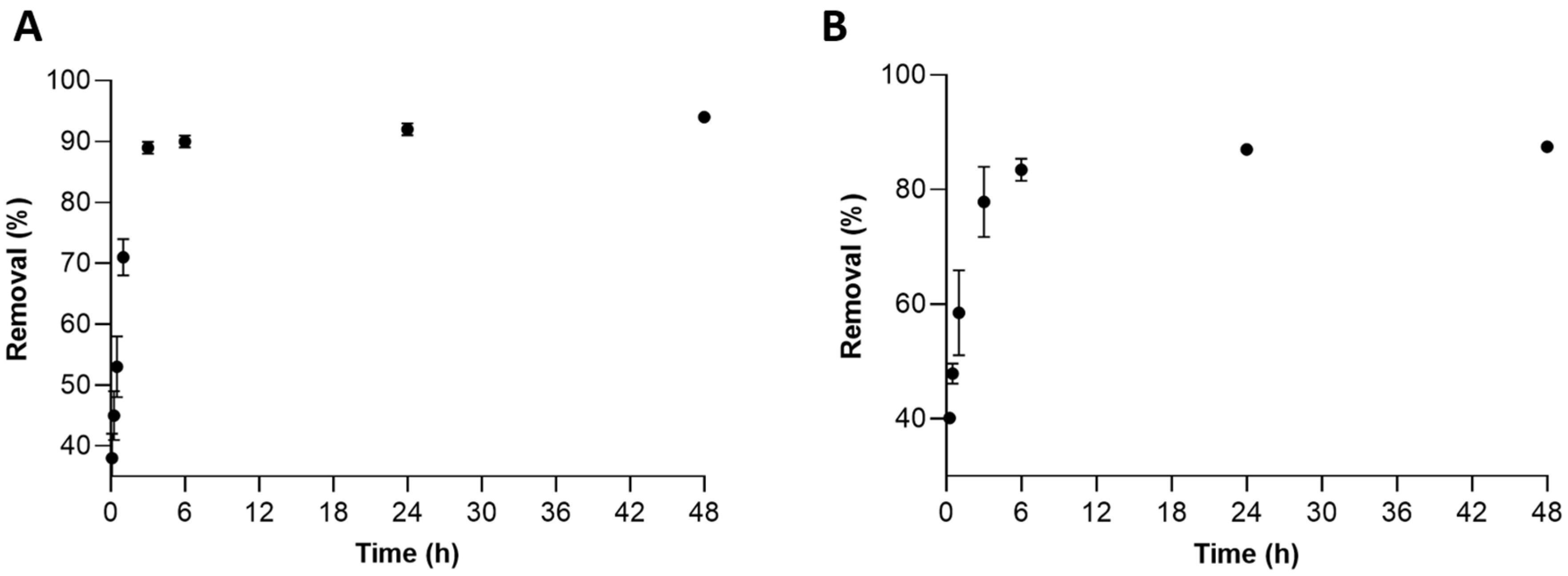 Recycling 10 00057 g006