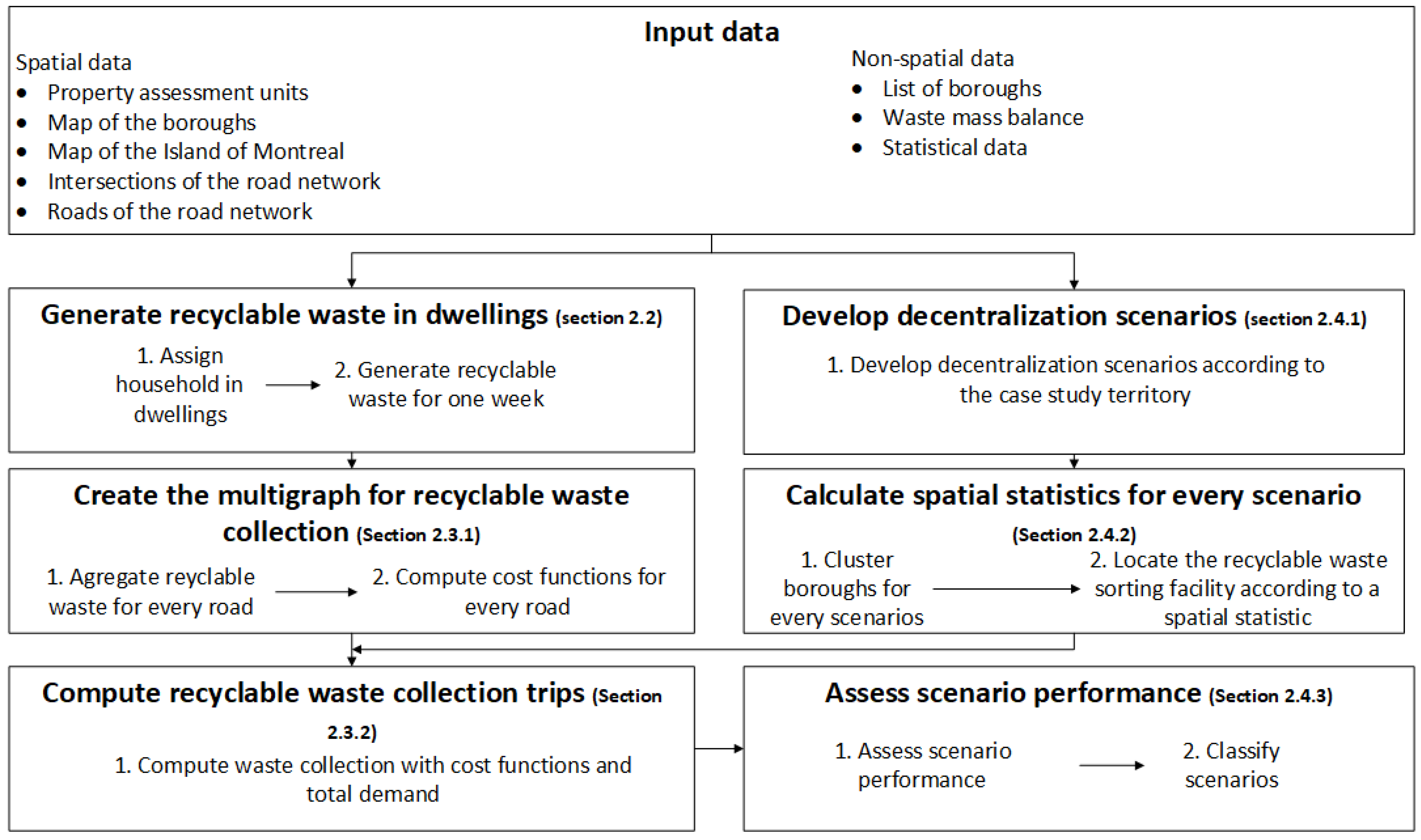 Recycling 10 00058 g001