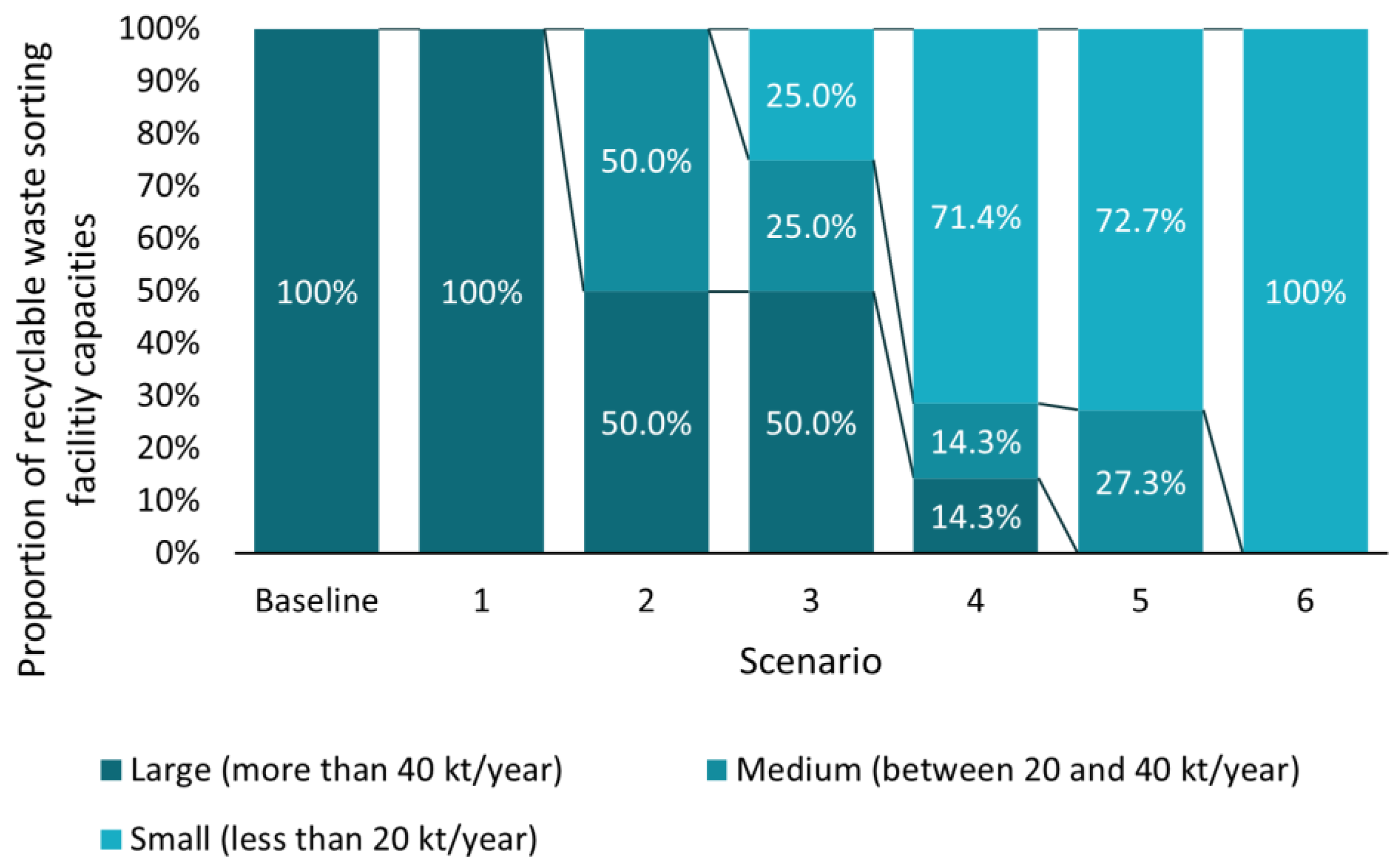 Recycling 10 00058 g005