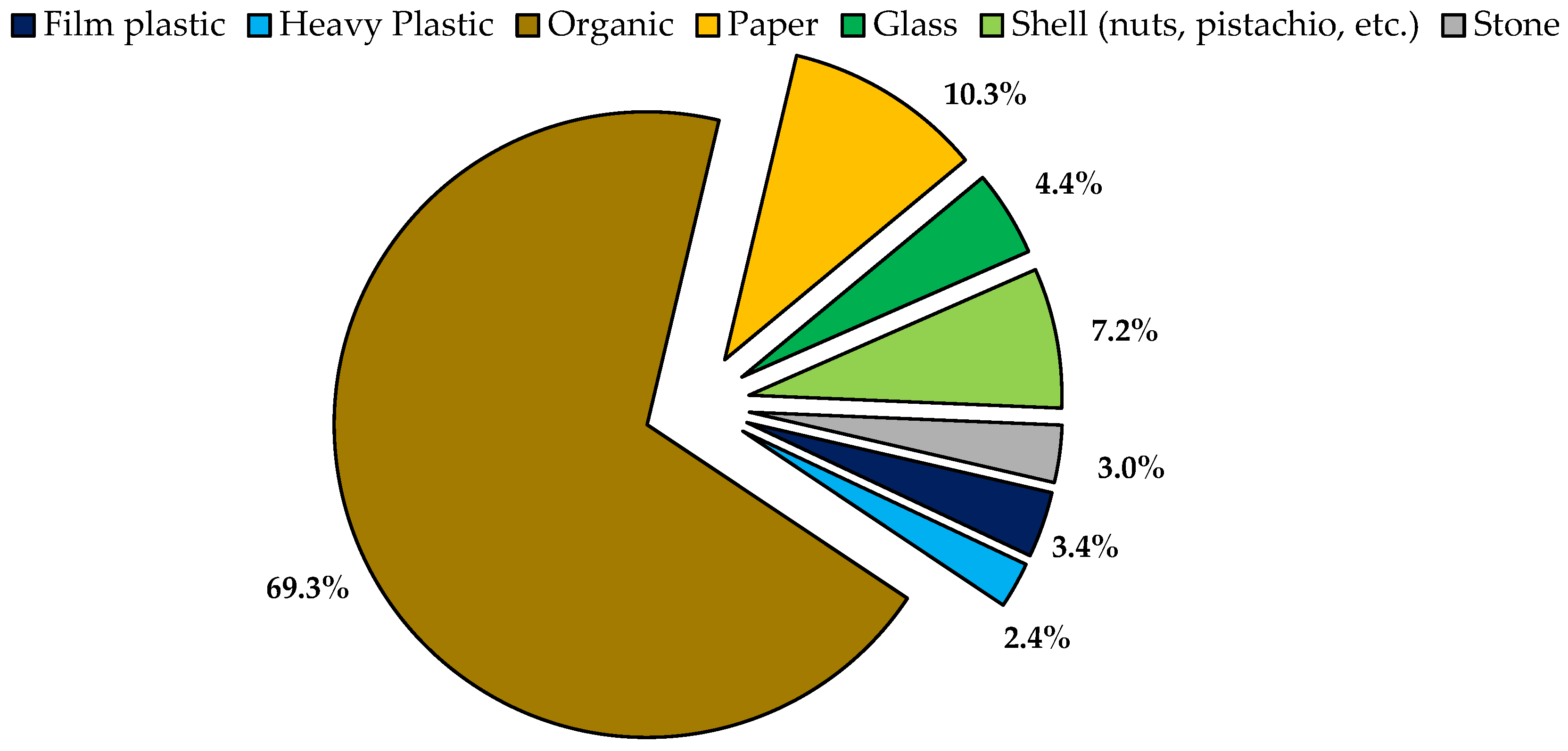 Recycling 10 00062 g005
