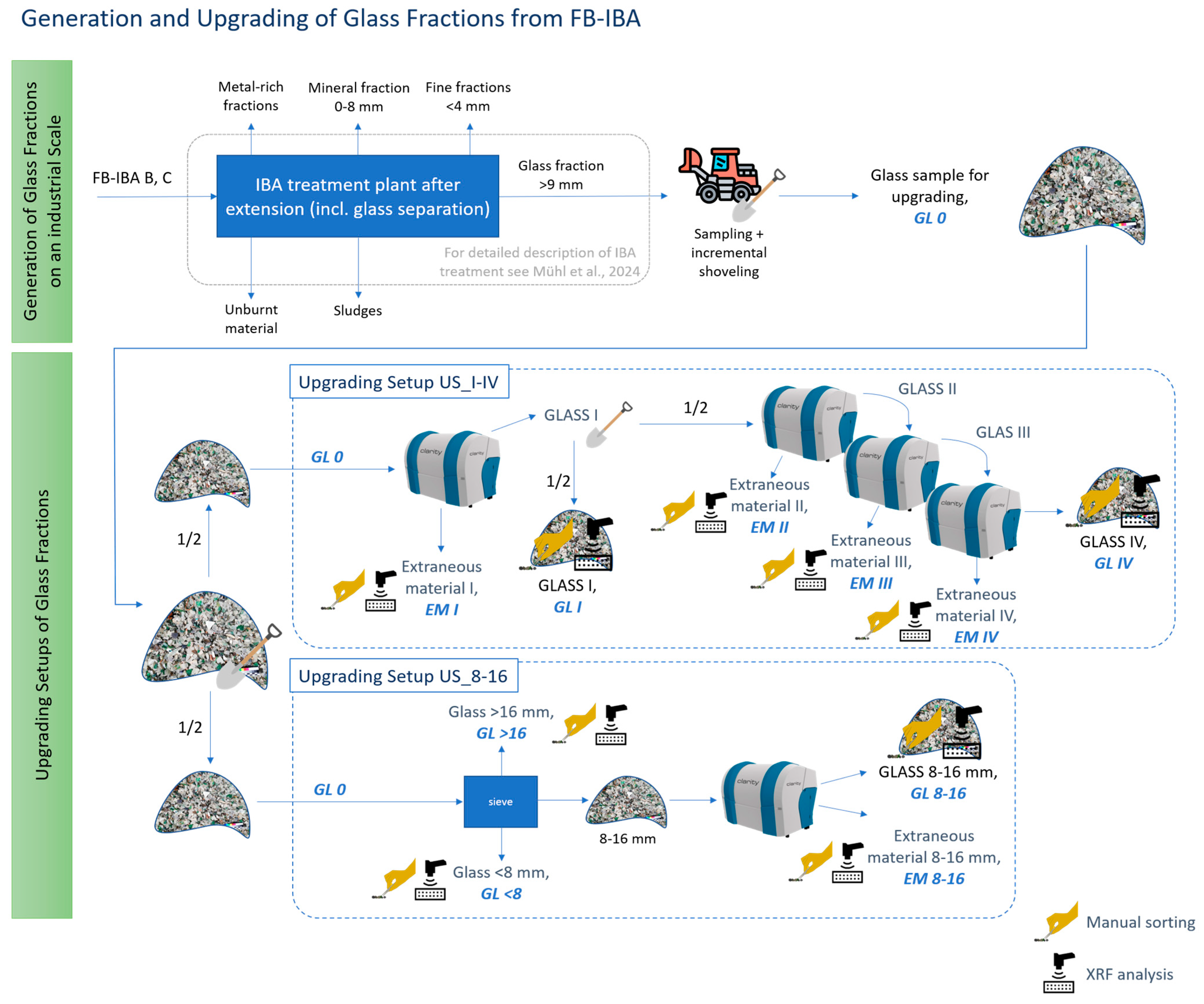 Recycling 10 00063 g001