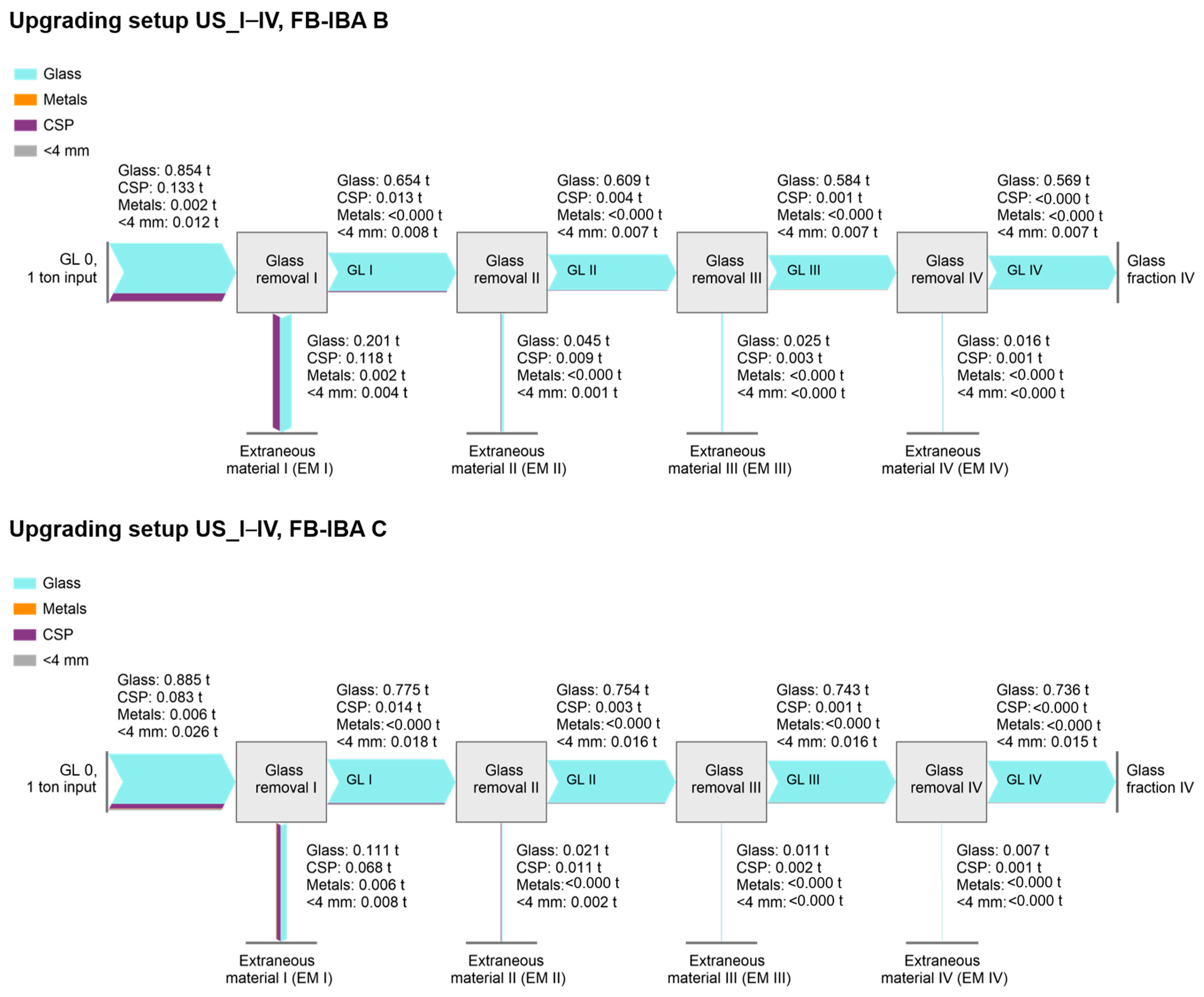 Recycling 10 00063 g002