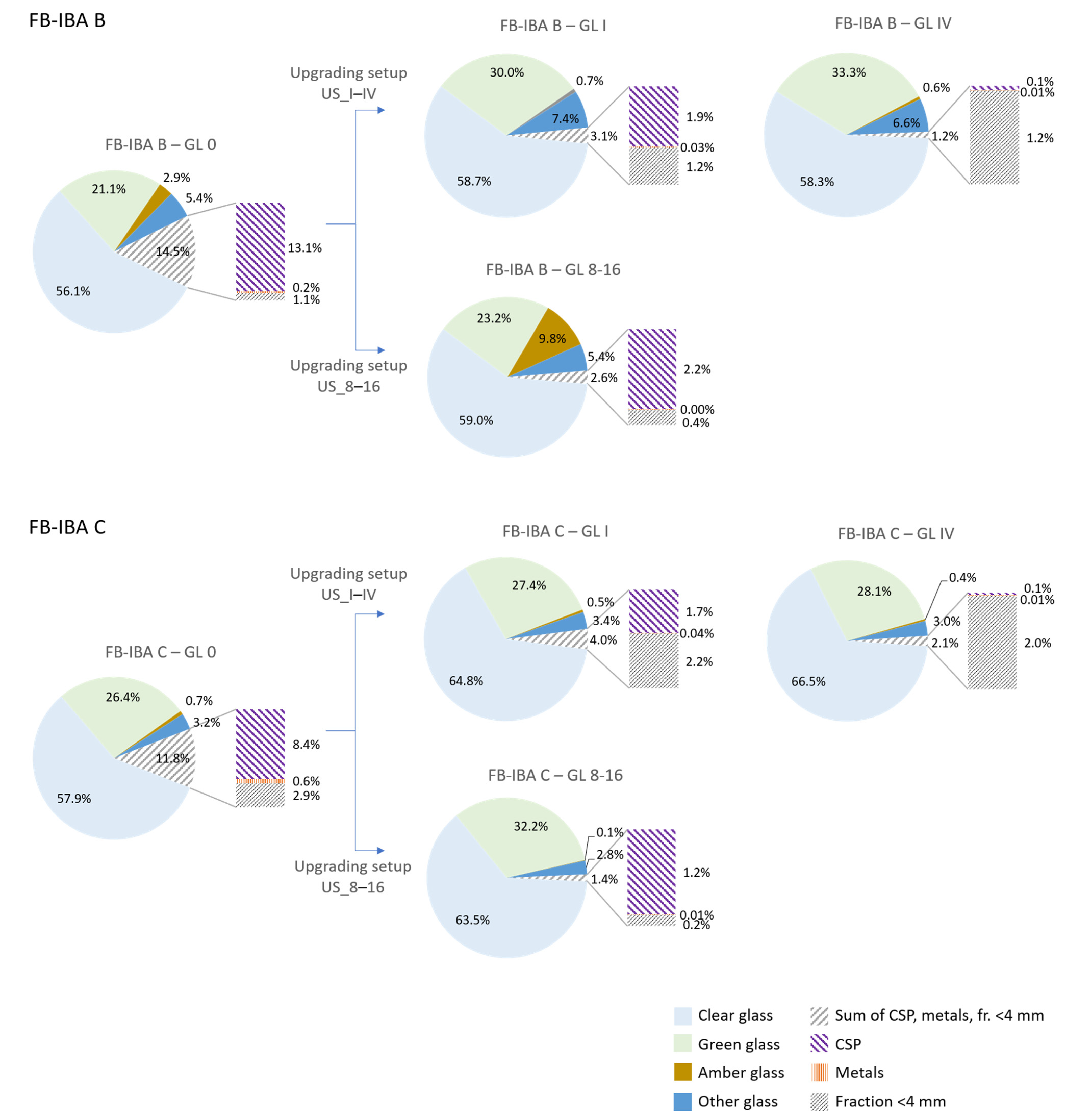 Recycling 10 00063 g004