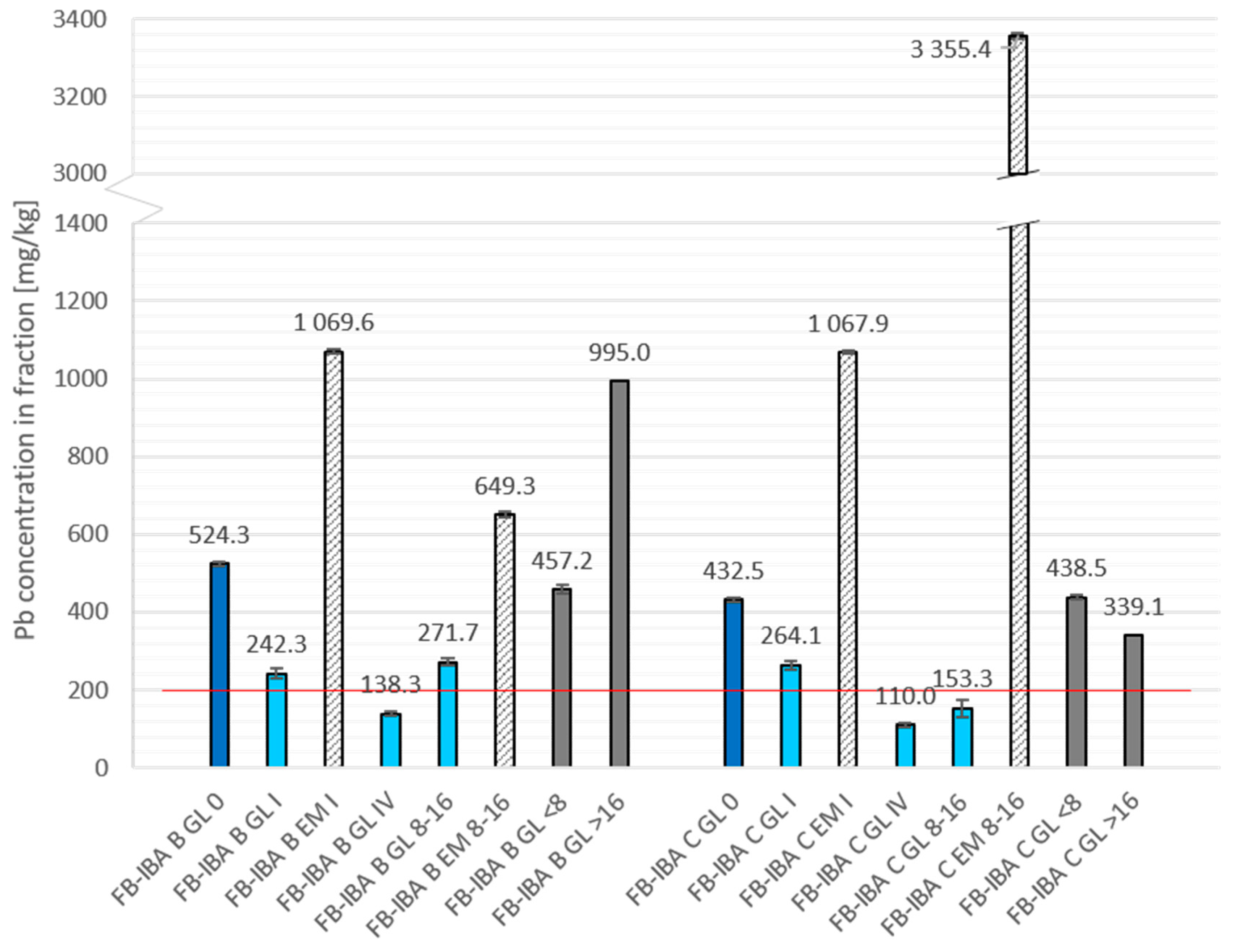 Recycling 10 00063 g005