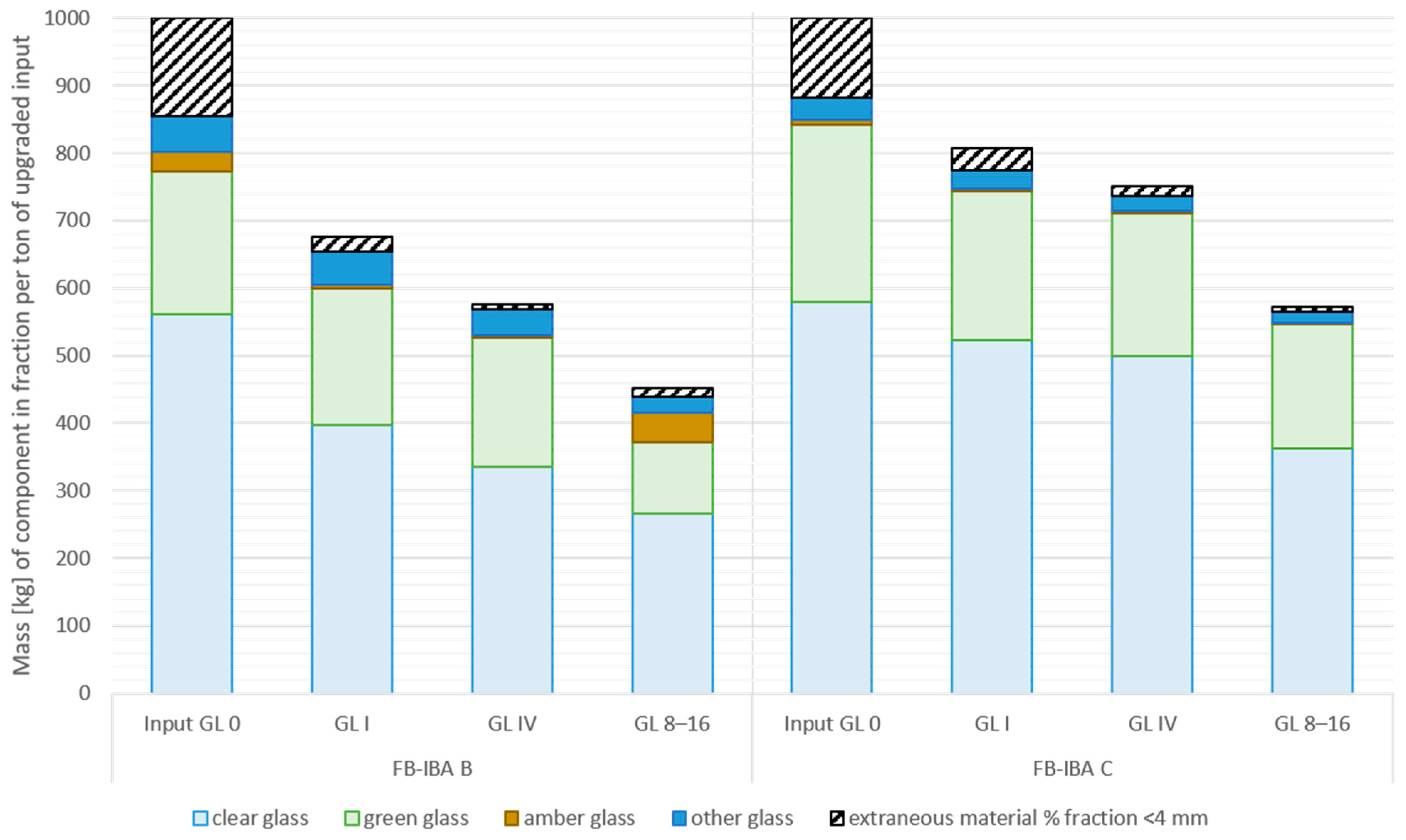 Recycling 10 00063 g007
