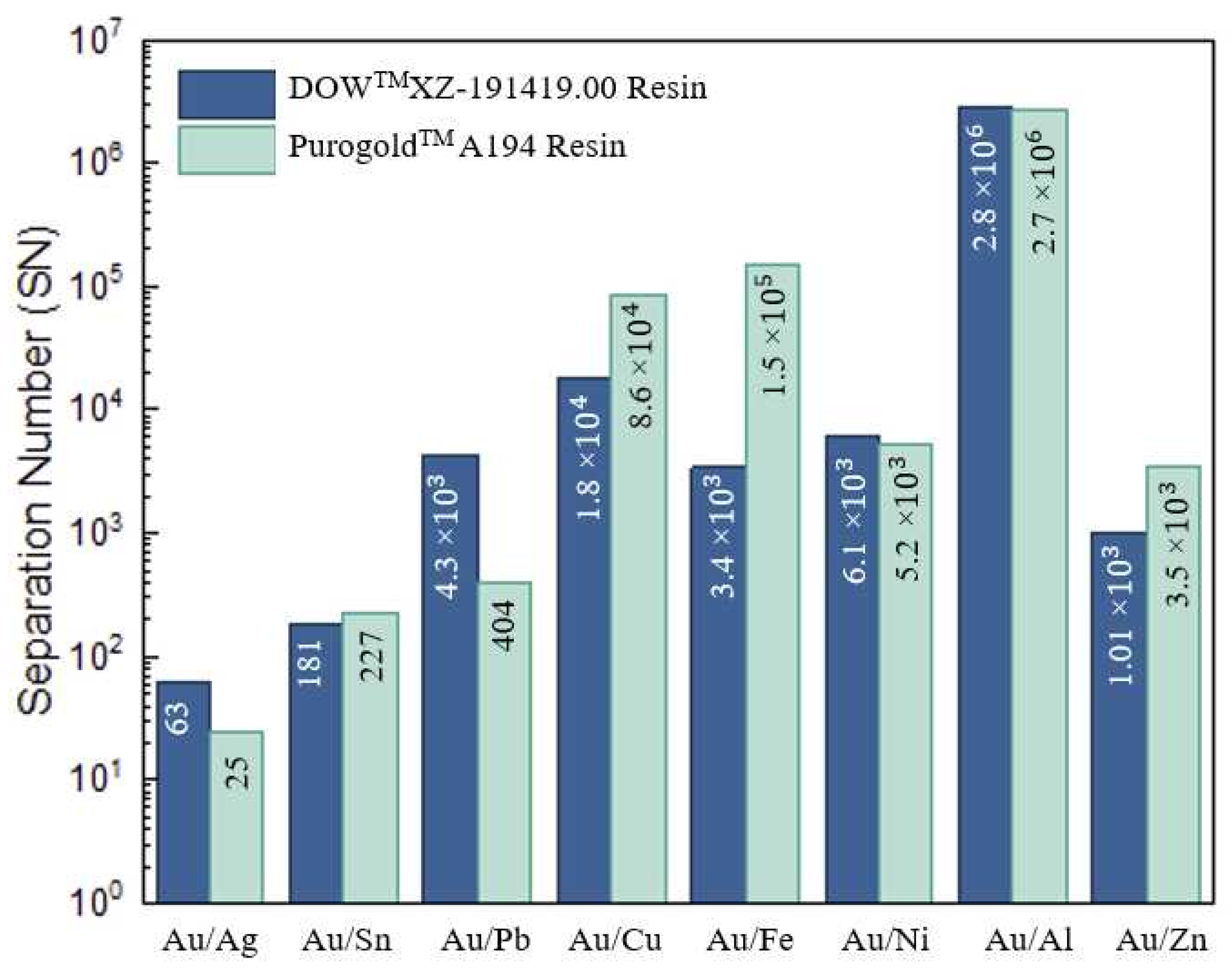 Recycling 10 00064 g006 Recycling 10 00064 g006