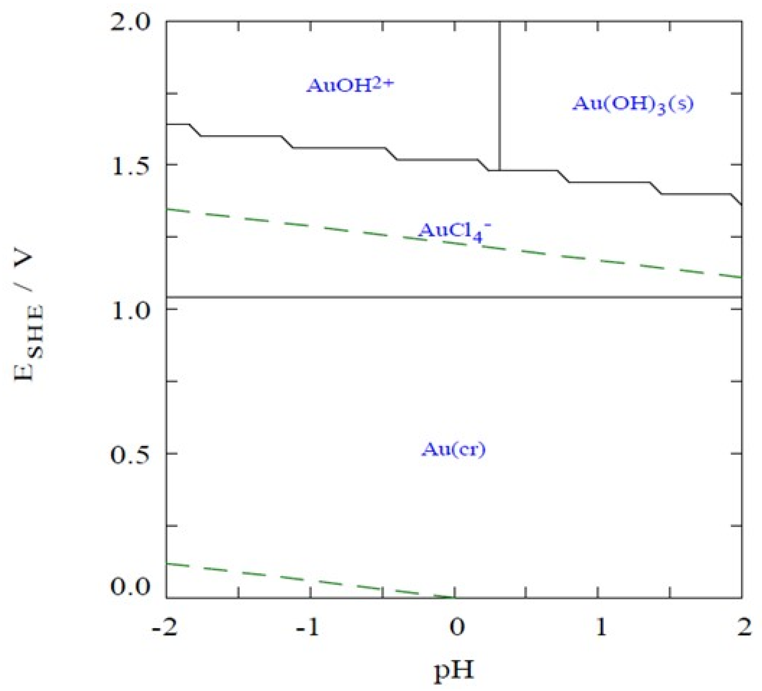 Recycling 10 00064 g007 Recycling 10 00064 g007