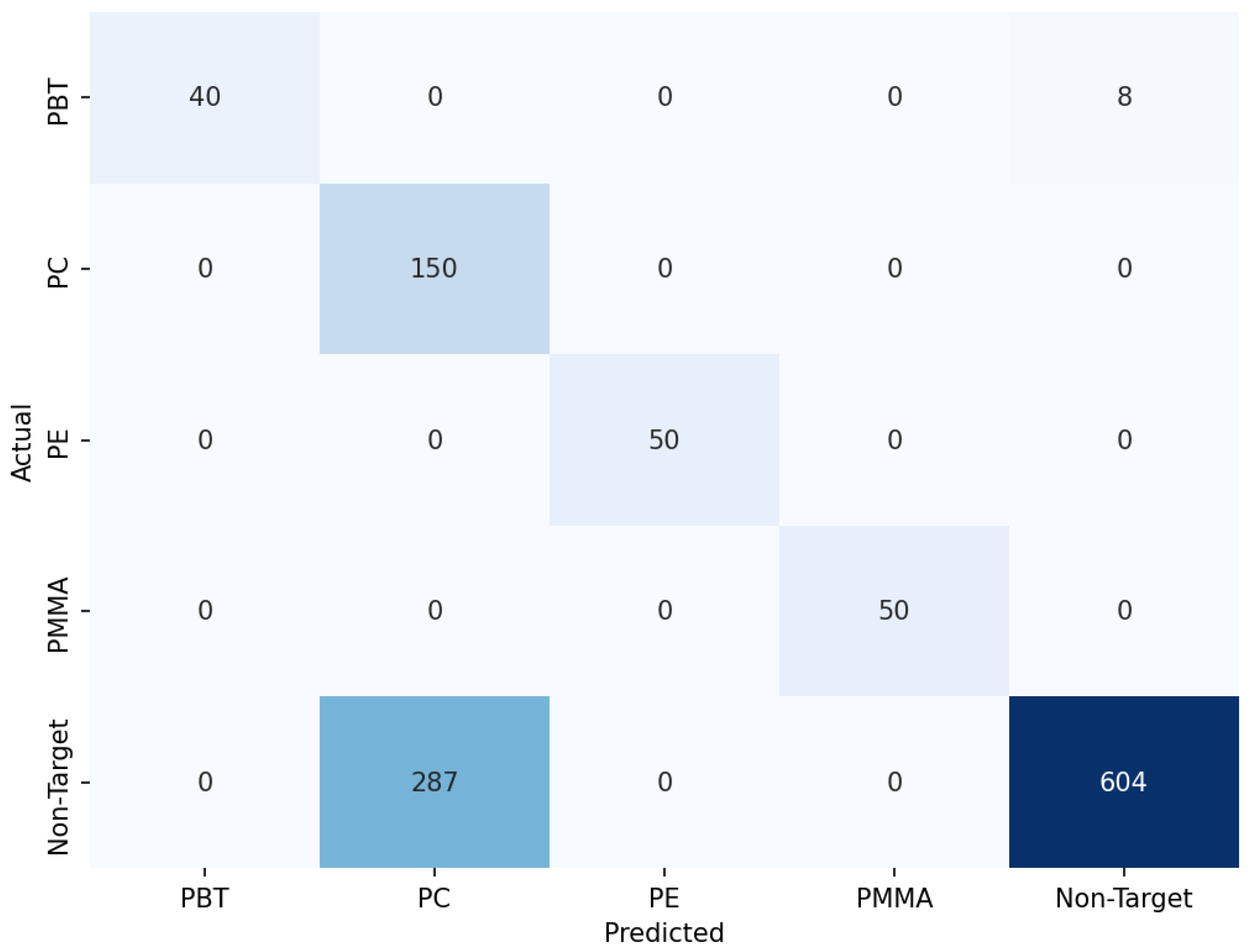 Recycling 10 00065 g001