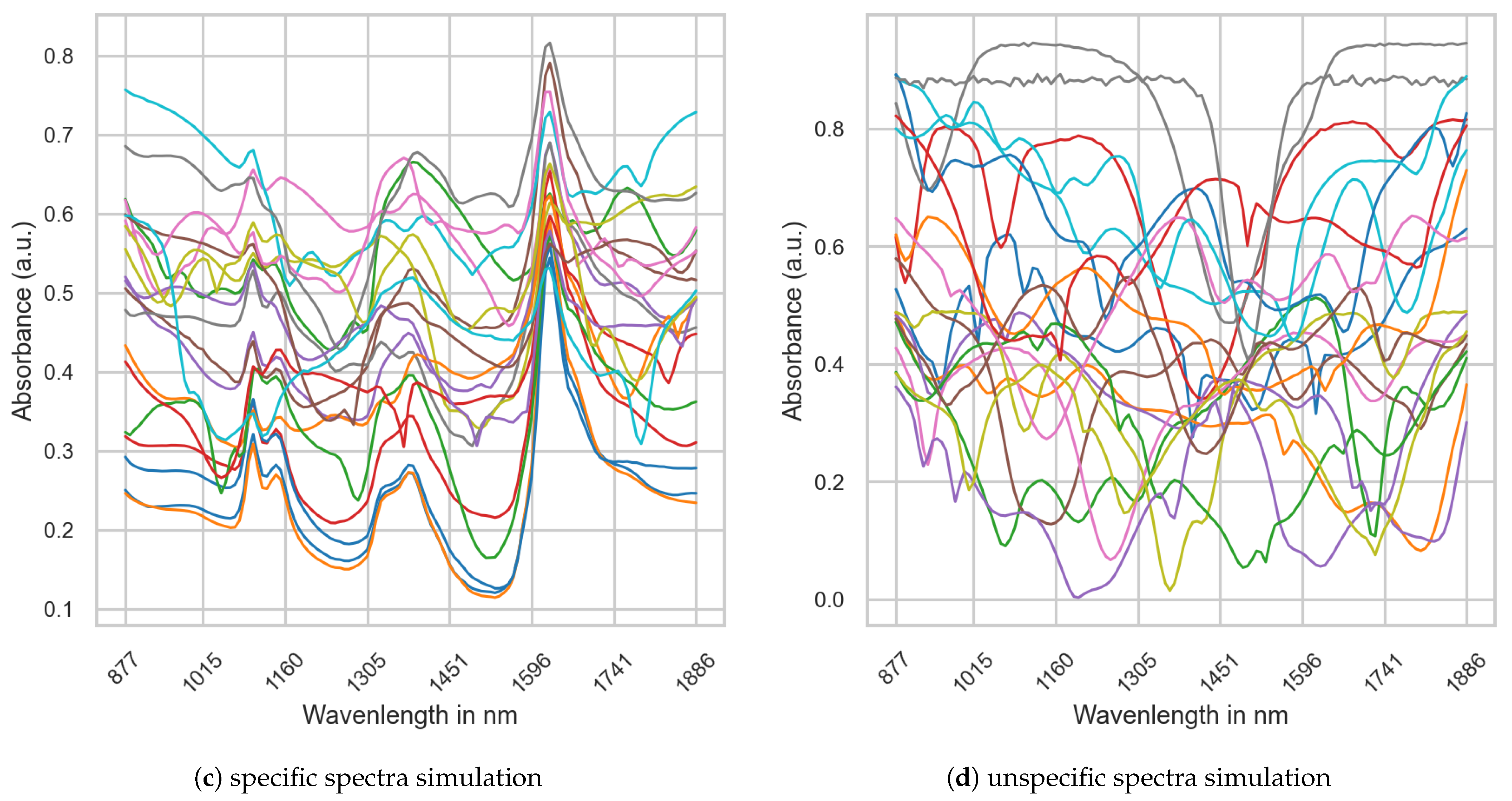 Recycling 10 00065 g0a2b