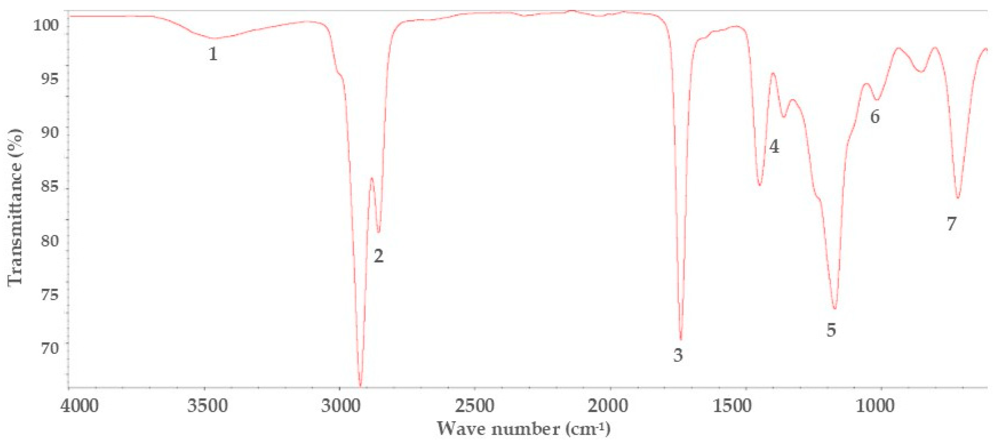Recycling 10 00070 g002 Recycling 10 00070 g002