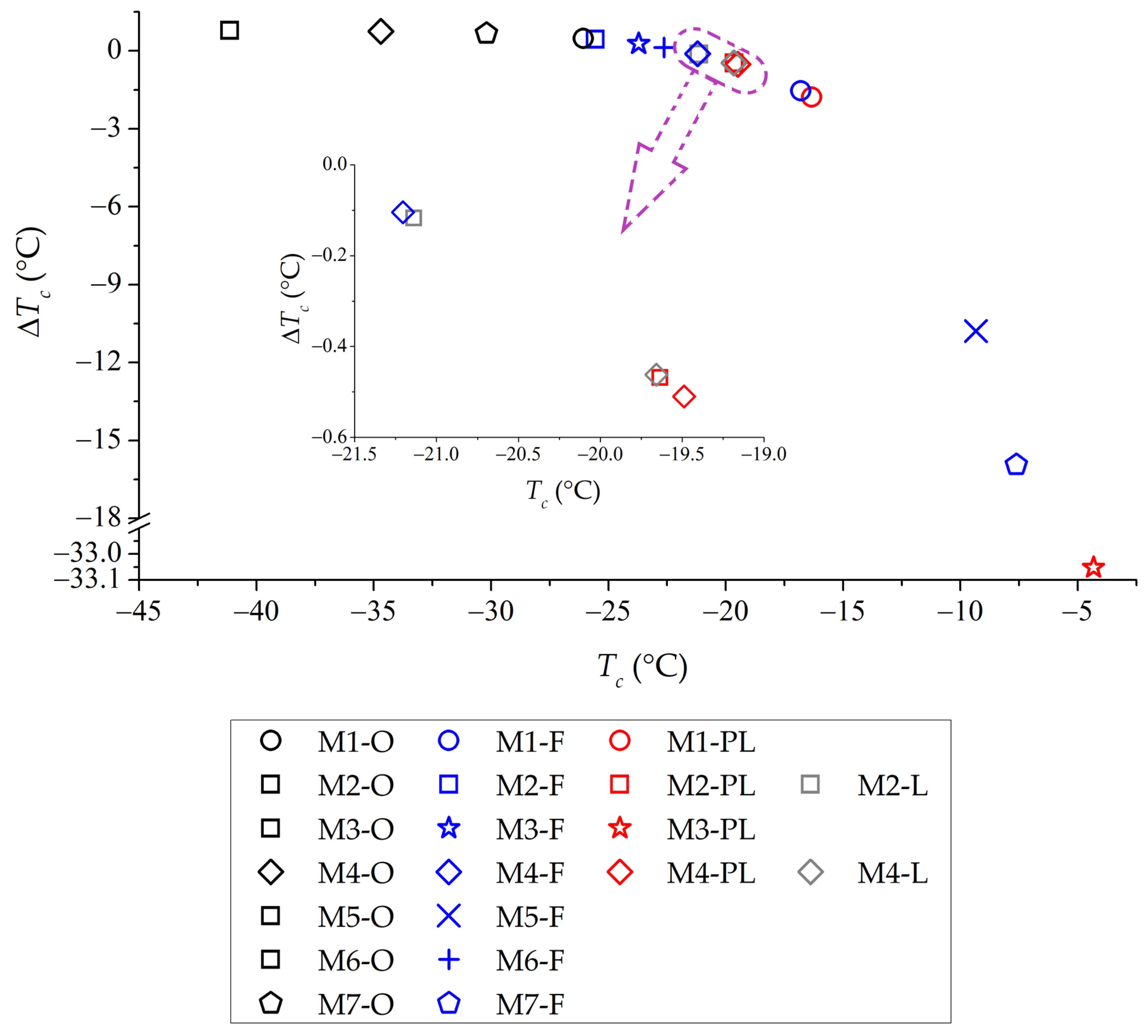 Recycling 10 00071 g010