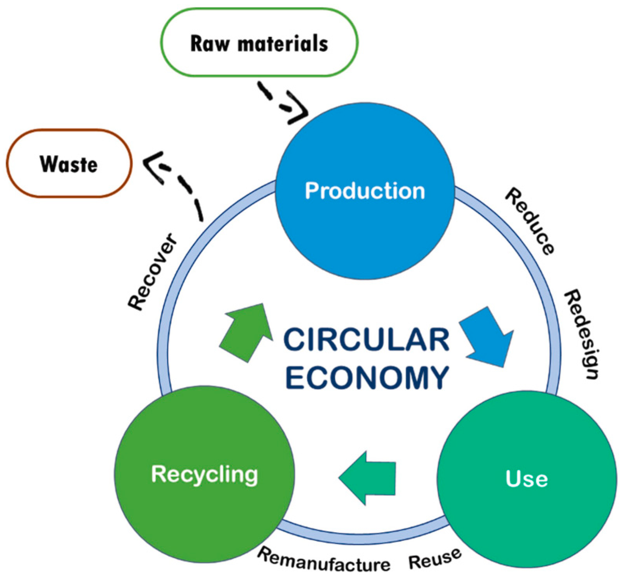 Recycling 10 00072 g003