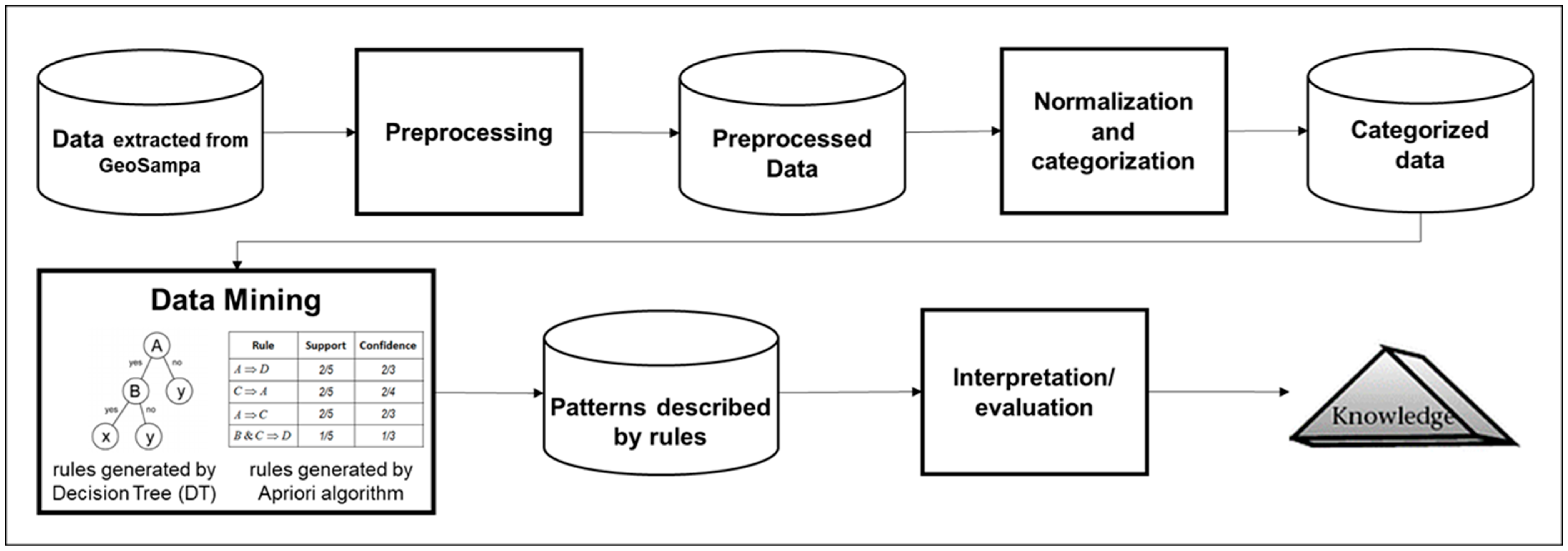 Recycling 10 00077 g006