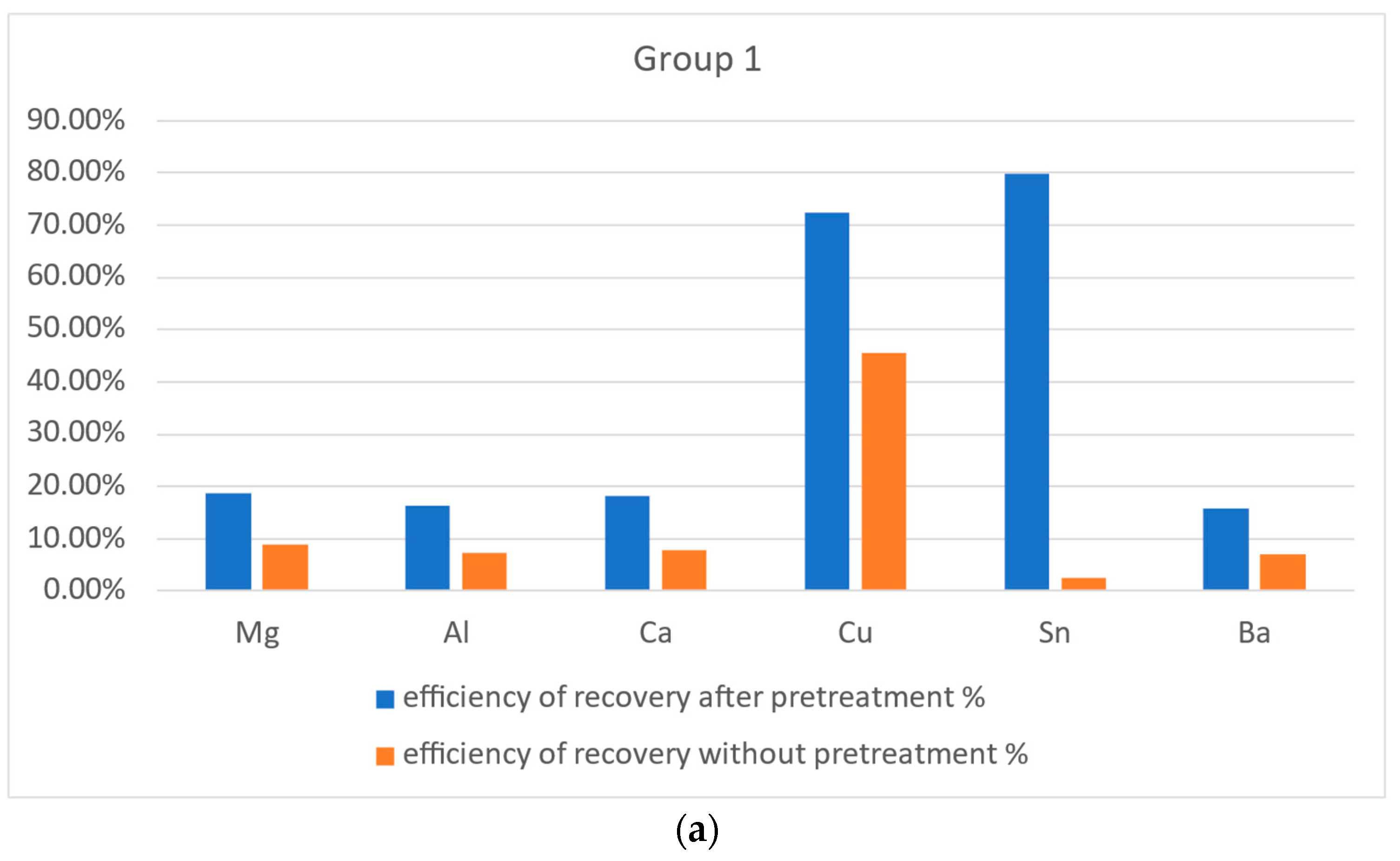 Recycling 10 00080 g003a