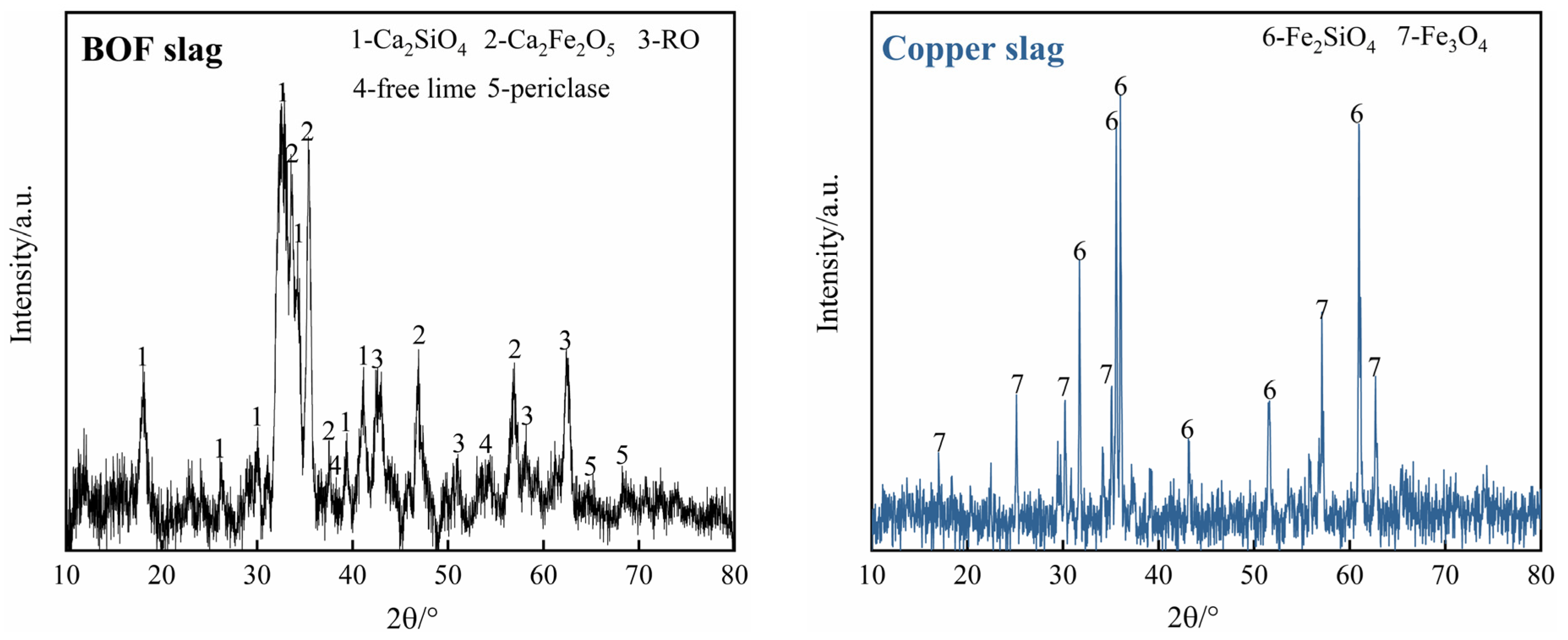 Recycling 10 00081 g011
